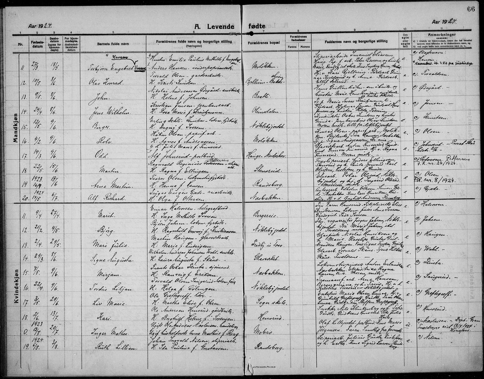 Jevnaker prestekontor, AV/SAH-PREST-116/H/Ha/Haa/L0012: Parish register (official) no. 12, 1914-1924, p. 66