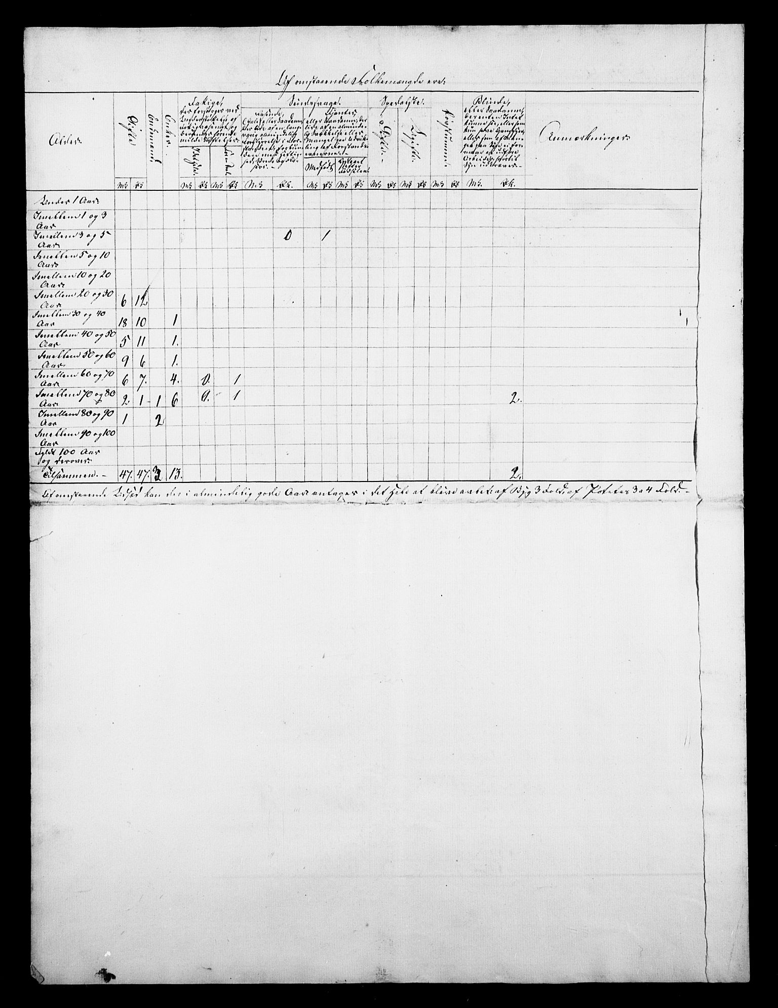 , 1845 Census for Tromsø, 1845, p. 30