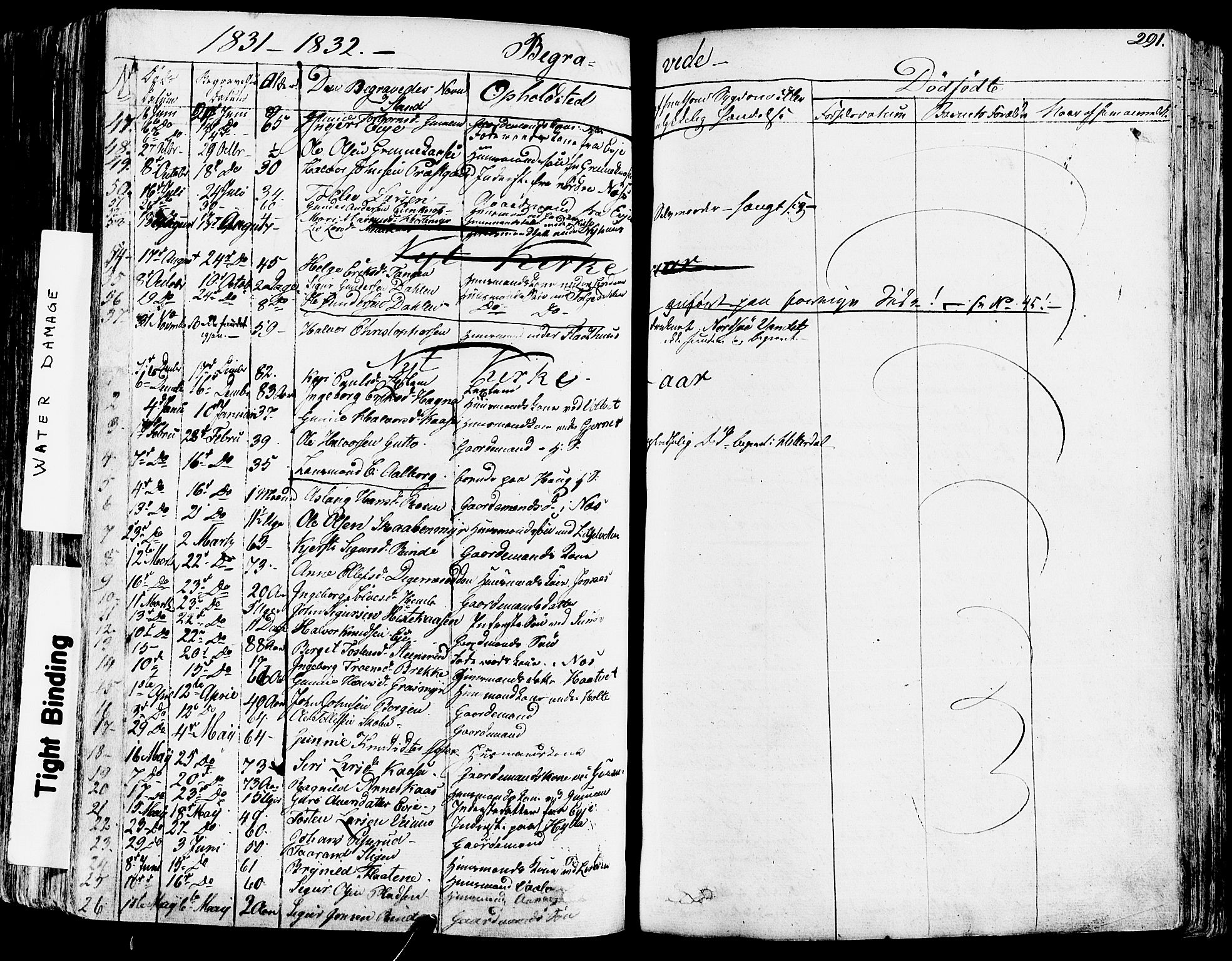 Sauherad kirkebøker, SAKO/A-298/F/Fa/L0006: Parish register (official) no. I 6, 1827-1850, p. 291
