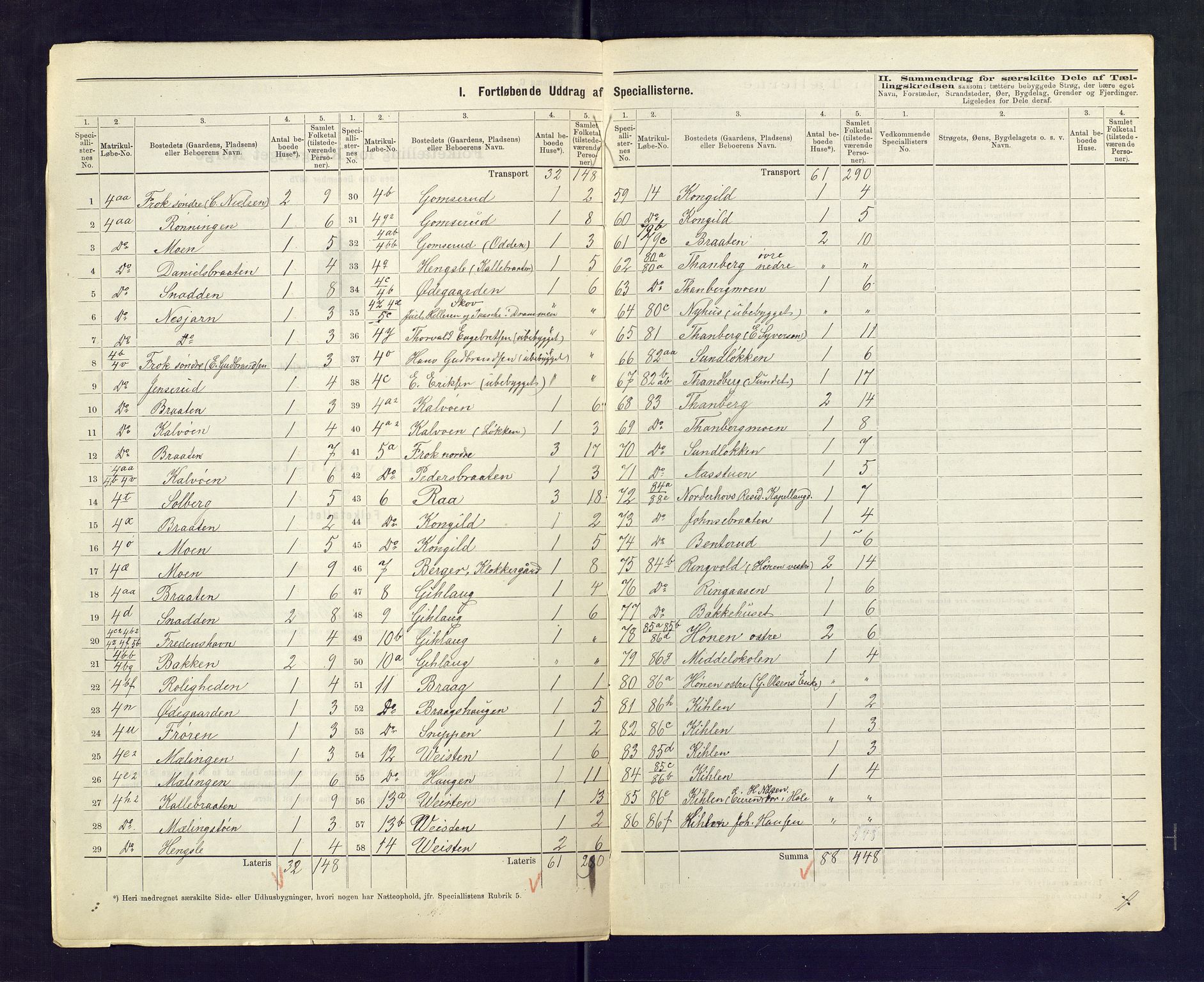 SAKO, 1875 census for 0613L Norderhov/Norderhov, Haug og Lunder, 1875, p. 11