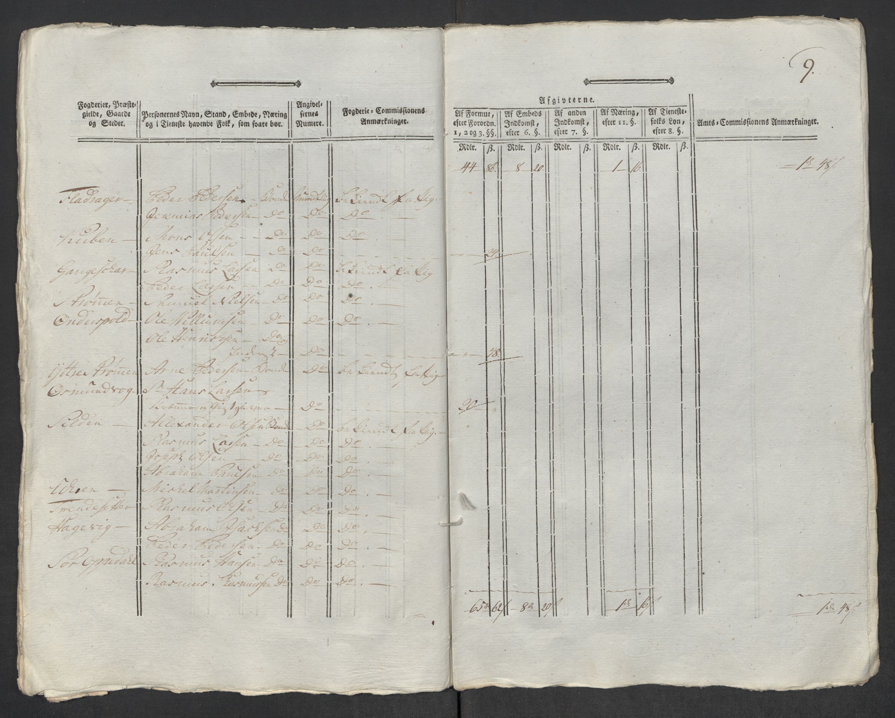 Rentekammeret inntil 1814, Reviderte regnskaper, Mindre regnskaper, AV/RA-EA-4068/Rf/Rfe/L0048: Sunnfjord og Nordfjord fogderier, 1789, p. 289