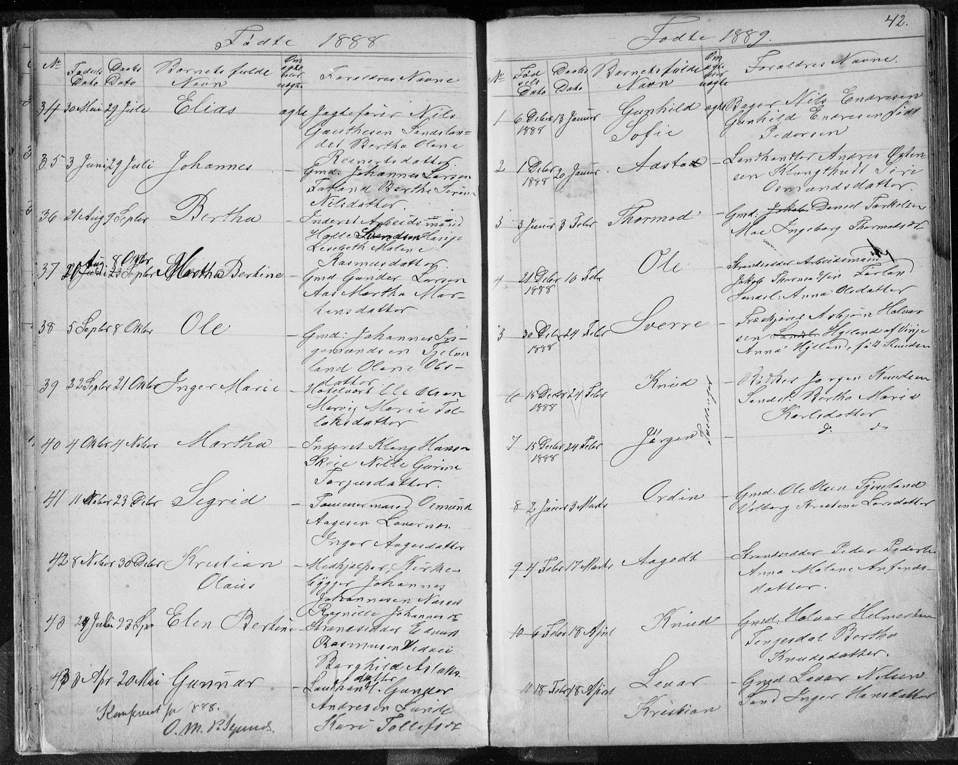 Sand sokneprestkontor, AV/SAST-A-101848/01/IV/L0003: Parish register (copy) no. B 3, 1872-1935, p. 42