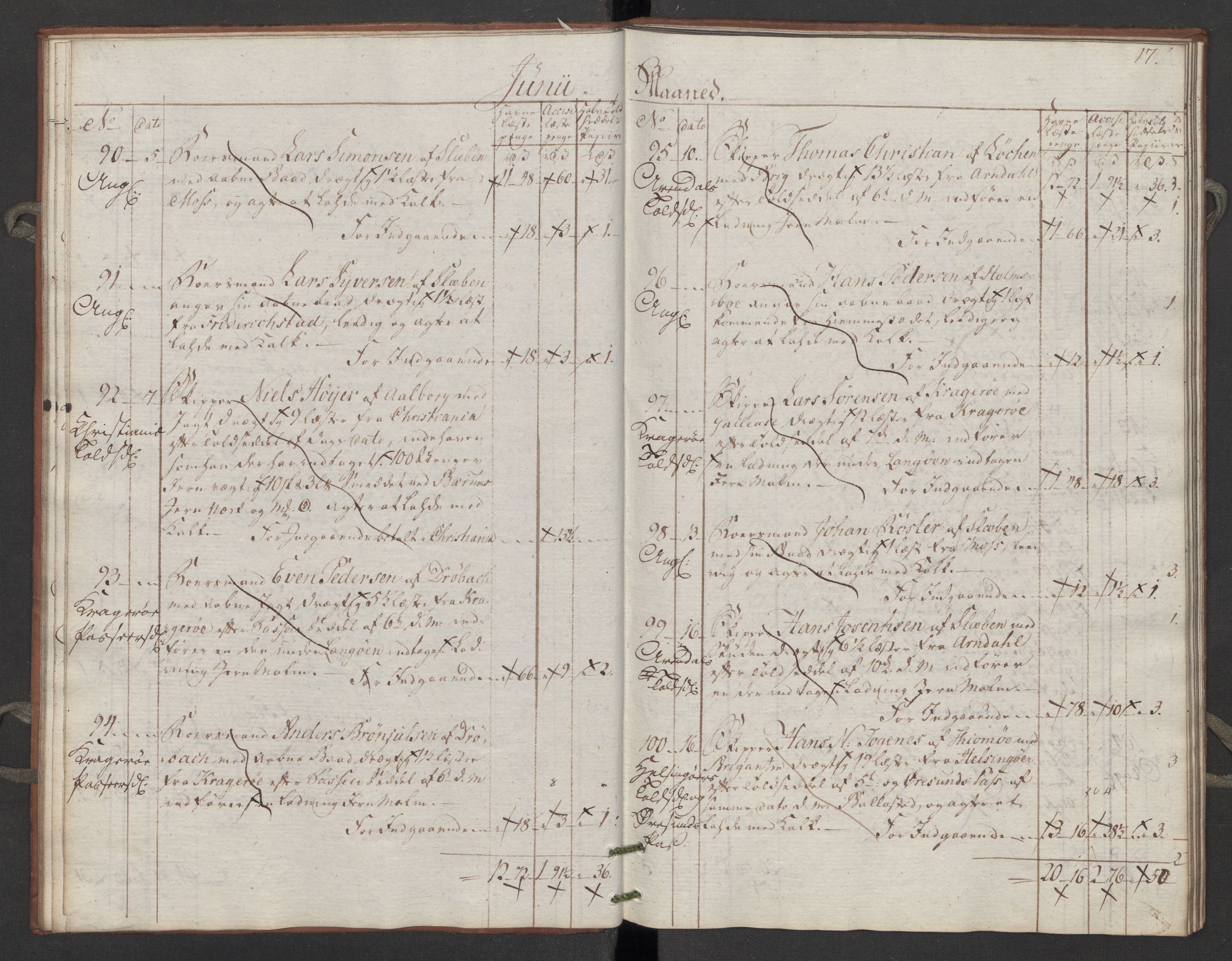 Generaltollkammeret, tollregnskaper, AV/RA-EA-5490/R06/L0195/0002: Tollregnskaper Kristiania / Inngående tollbok Slependen, 1794, p. 16b-17a