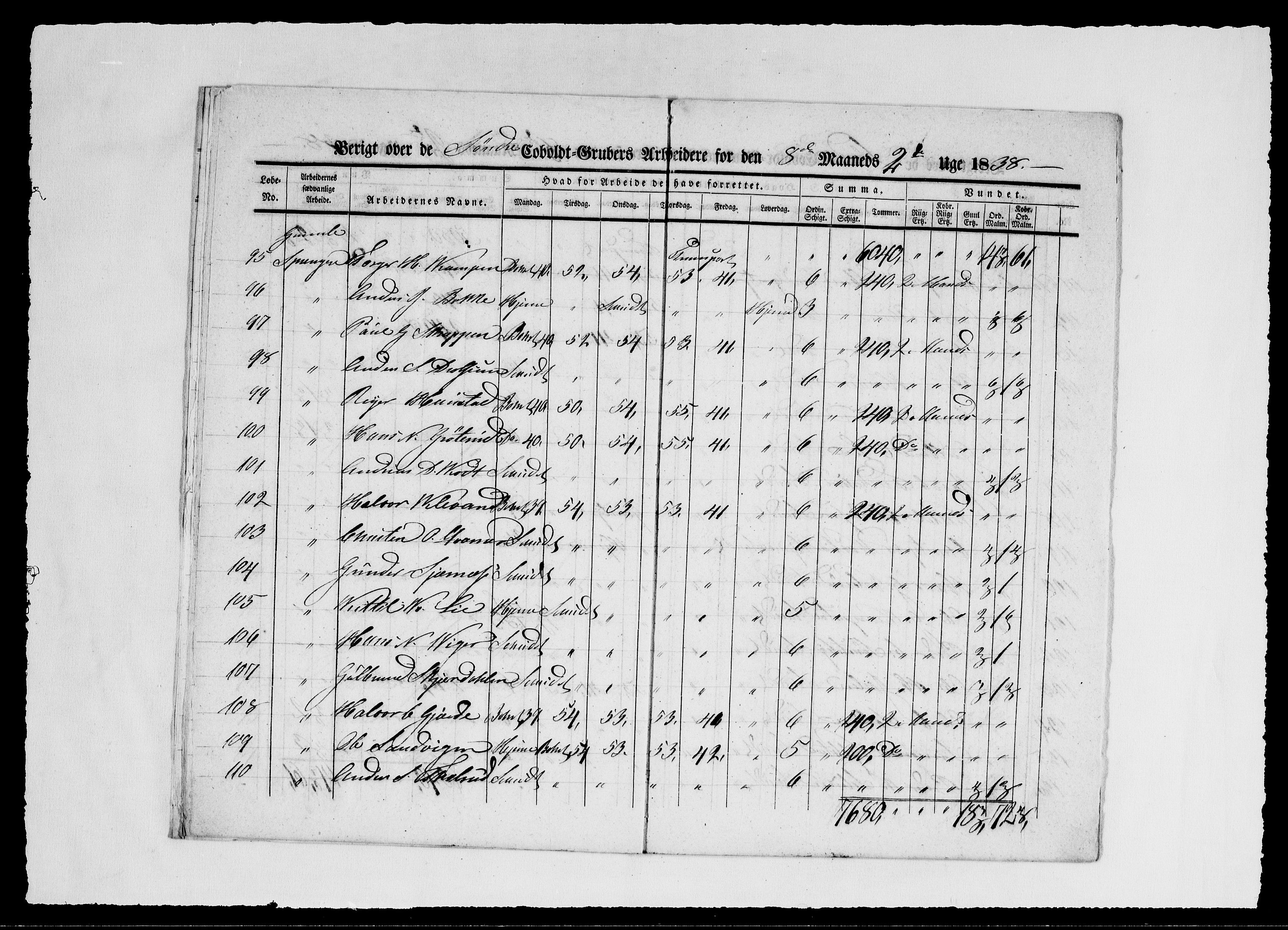 Modums Blaafarveværk, AV/RA-PA-0157/G/Ge/L0353/0001: -- / Berigt over arbeiderne ved gruvene. Ført ukesvis. De Søndre og Mellemste Cobolt Gruber, 1838, p. 9