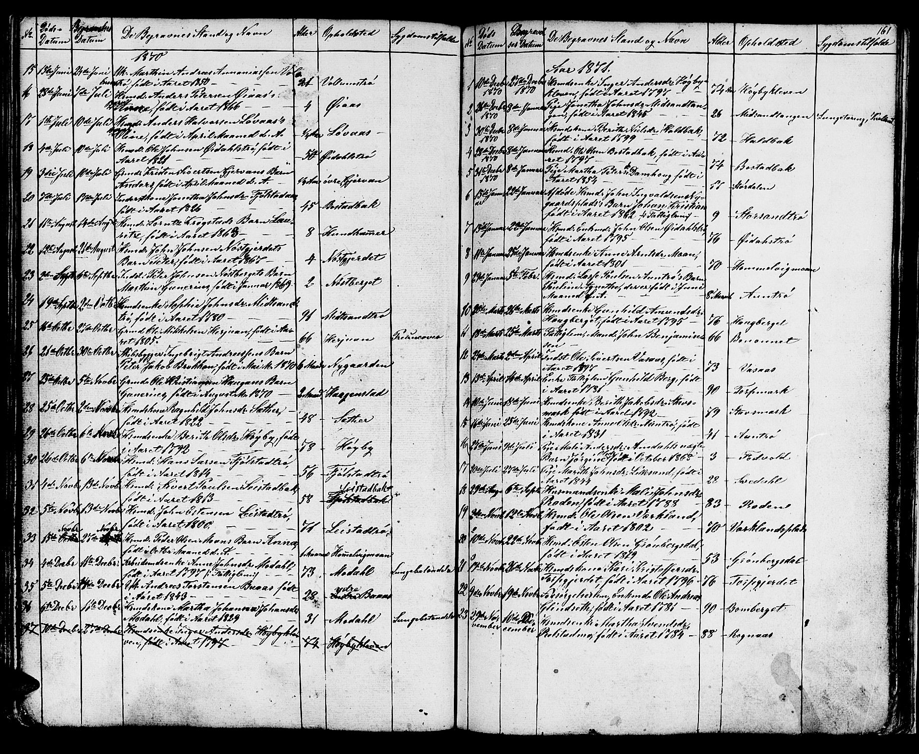 Ministerialprotokoller, klokkerbøker og fødselsregistre - Sør-Trøndelag, SAT/A-1456/616/L0422: Parish register (copy) no. 616C05, 1850-1888, p. 161