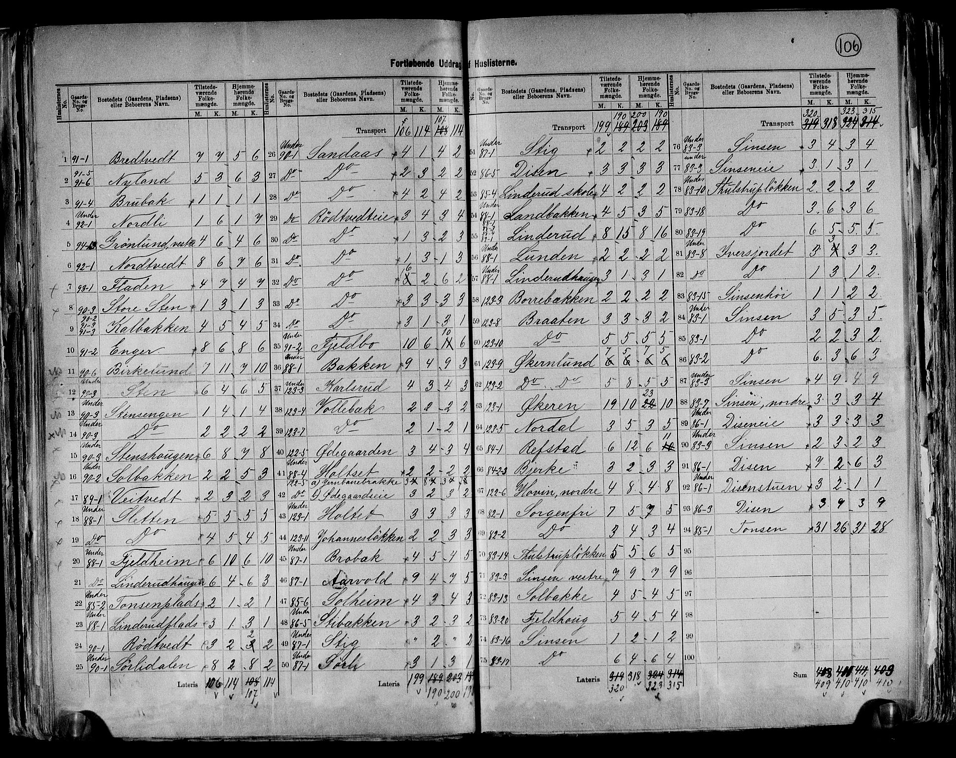 RA, 1891 census for 0218 Aker, 1891, p. 23