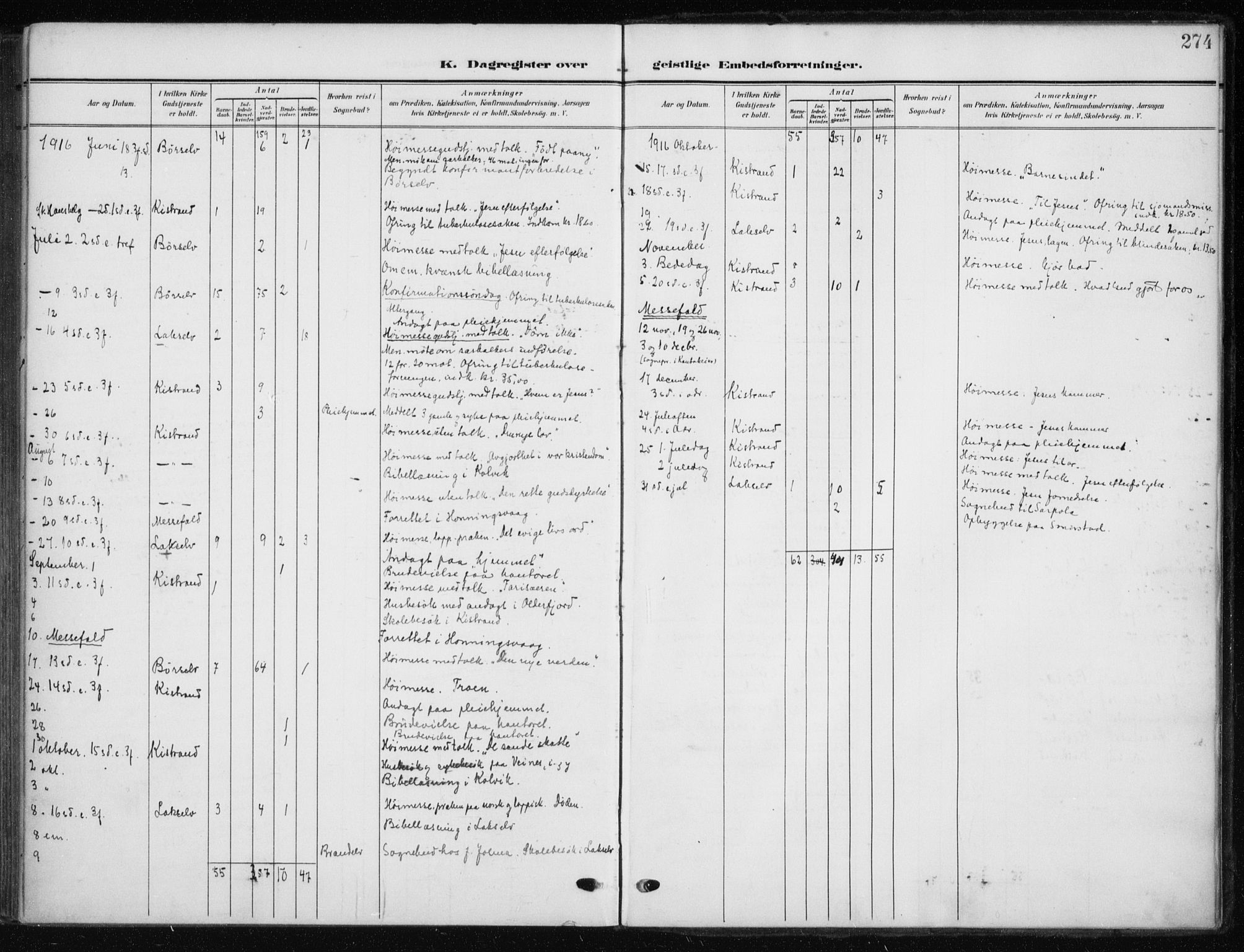 Kistrand/Porsanger sokneprestembete, AV/SATØ-S-1351/H/Ha/L0014.kirke: Parish register (official) no. 14, 1908-1917, p. 274