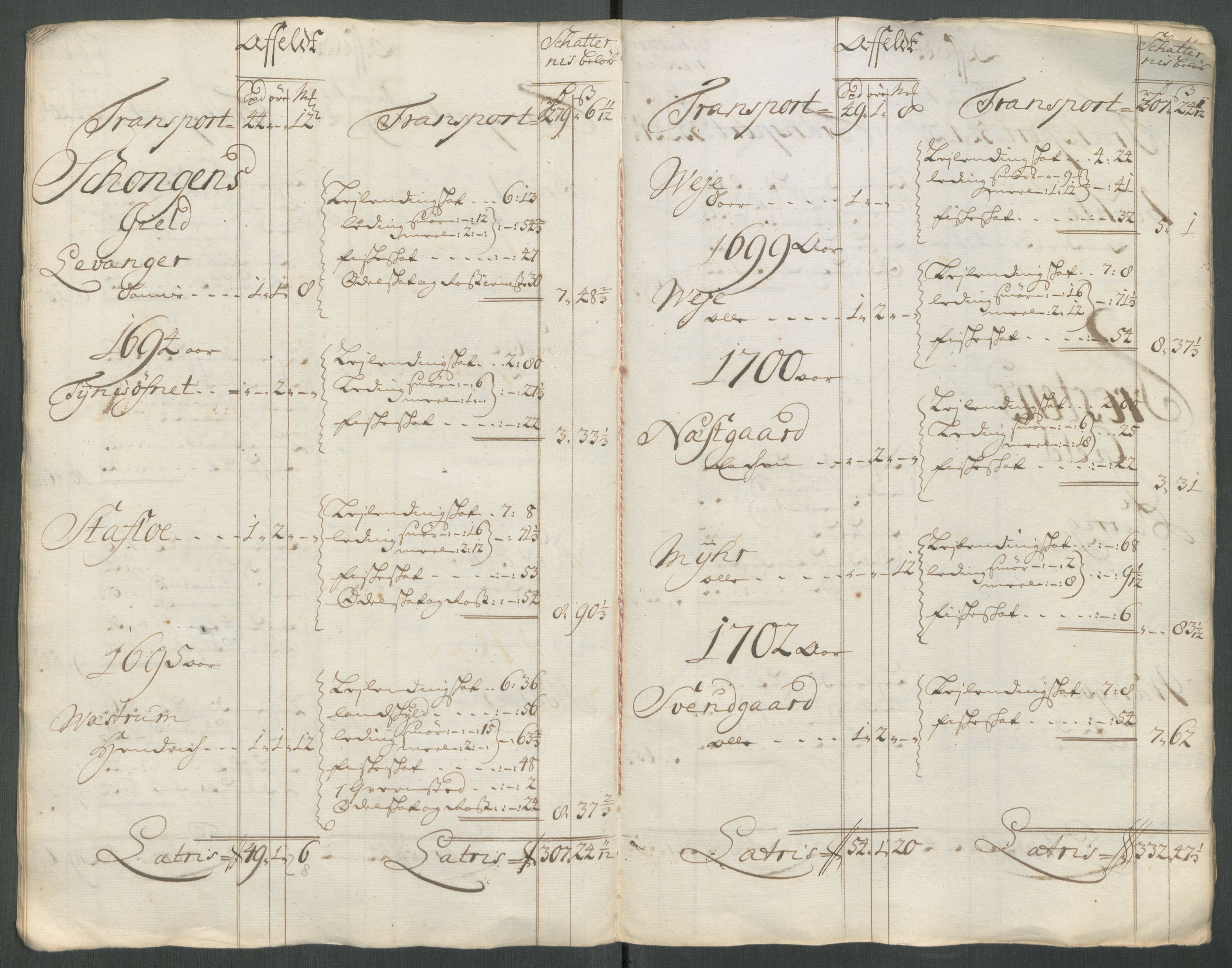 Rentekammeret inntil 1814, Reviderte regnskaper, Fogderegnskap, AV/RA-EA-4092/R62/L4203: Fogderegnskap Stjørdal og Verdal, 1713, p. 292