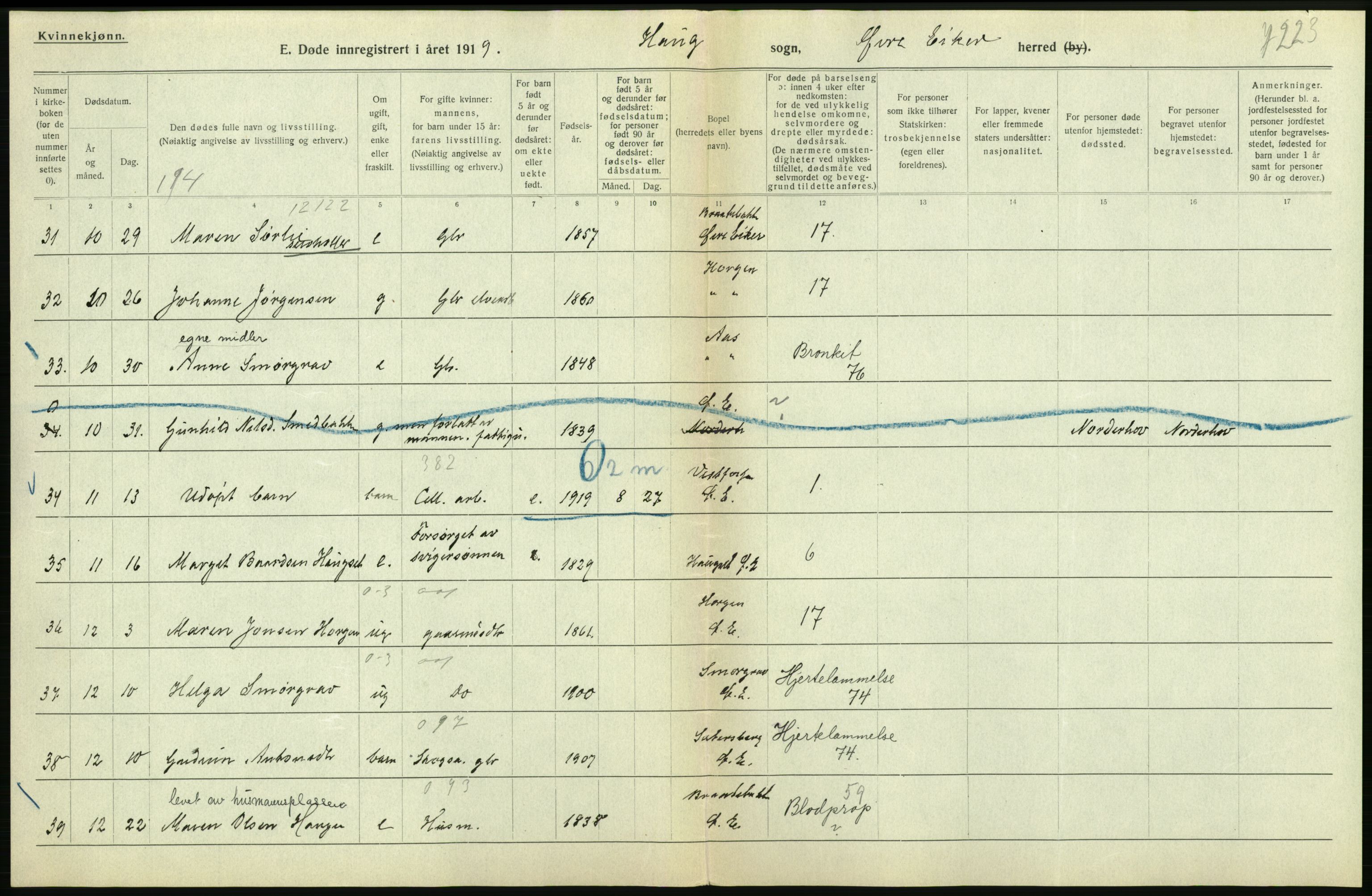 Statistisk sentralbyrå, Sosiodemografiske emner, Befolkning, AV/RA-S-2228/D/Df/Dfb/Dfbi/L0018: Buskerud fylke: Døde. Bygder og byer., 1919, p. 90