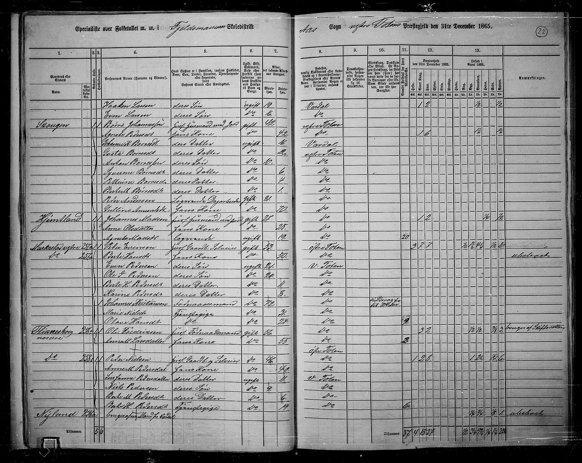 RA, 1865 census for Vestre Toten, 1865, p. 23