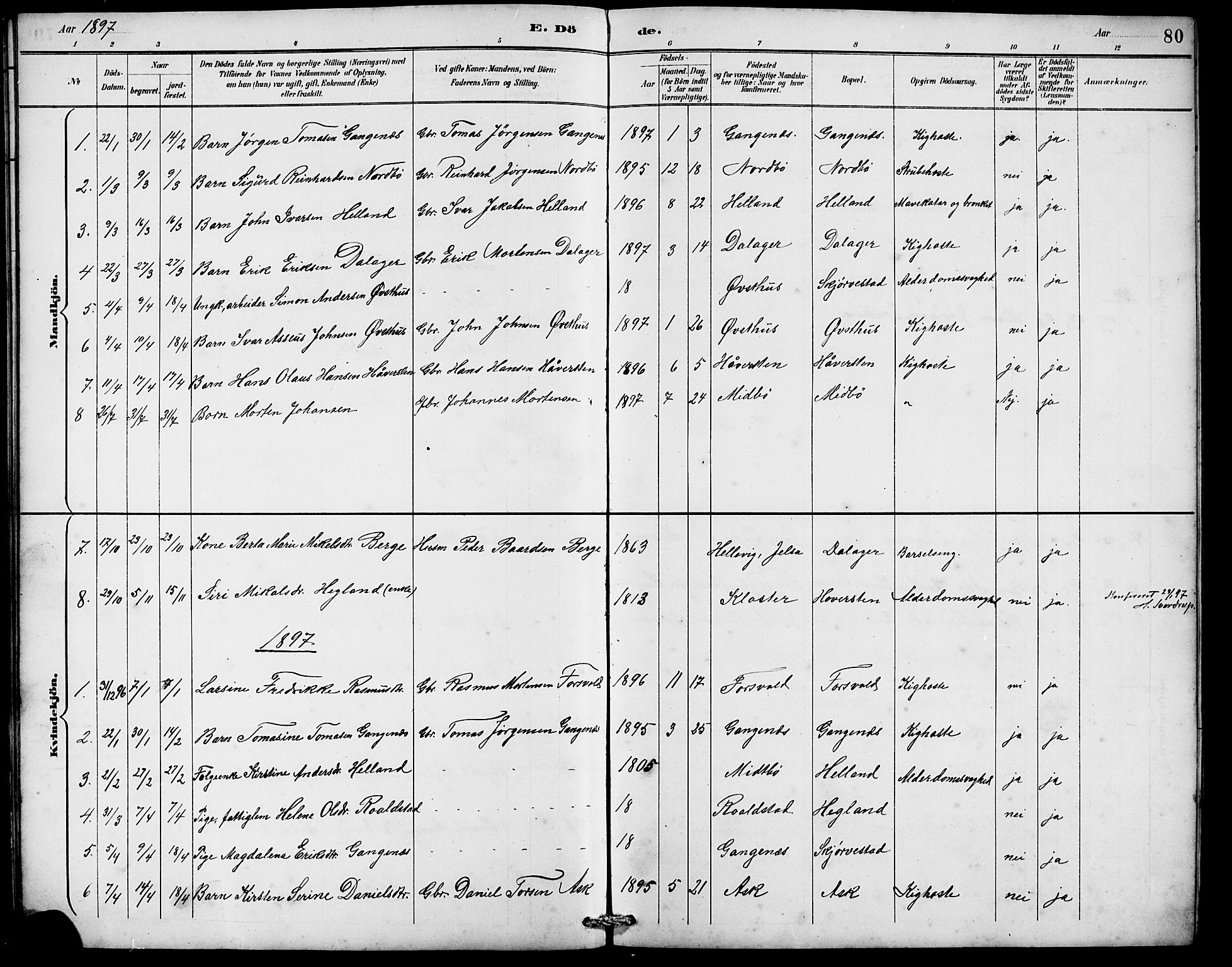 Rennesøy sokneprestkontor, SAST/A -101827/H/Ha/Hab/L0010: Parish register (copy) no. B 9, 1890-1918, p. 80