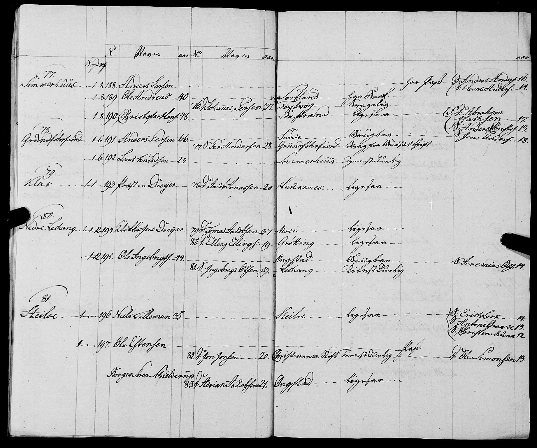 Fylkesmannen i Nordland, AV/SAT-A-0499/1.1/R/Ra/L0028: Innrulleringsmanntall for Hadsel (Kalsnes og Ulvøe fjerdinger), 1806-1836, p. 17