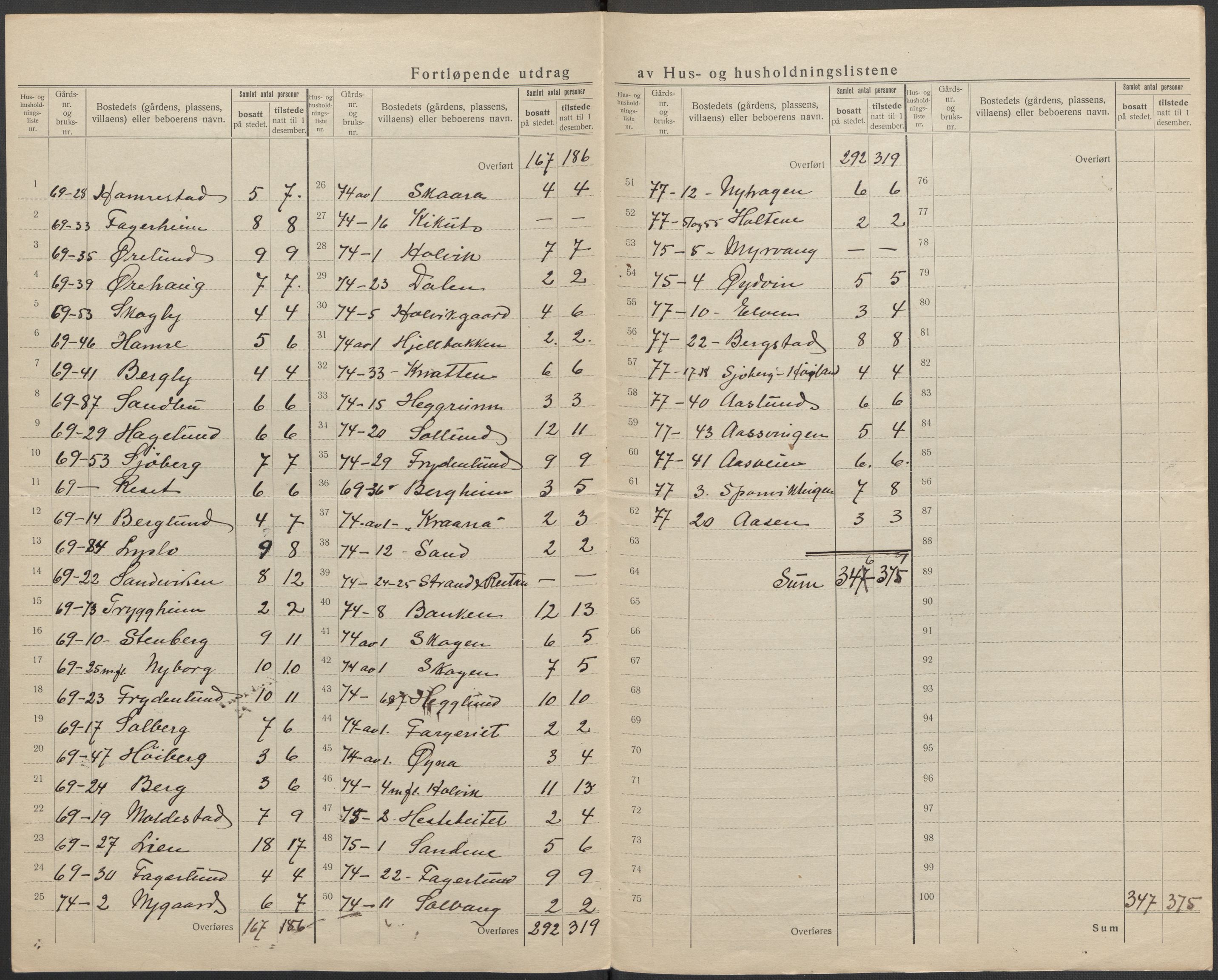 SAB, 1920 census for Gloppen, 1920, p. 46