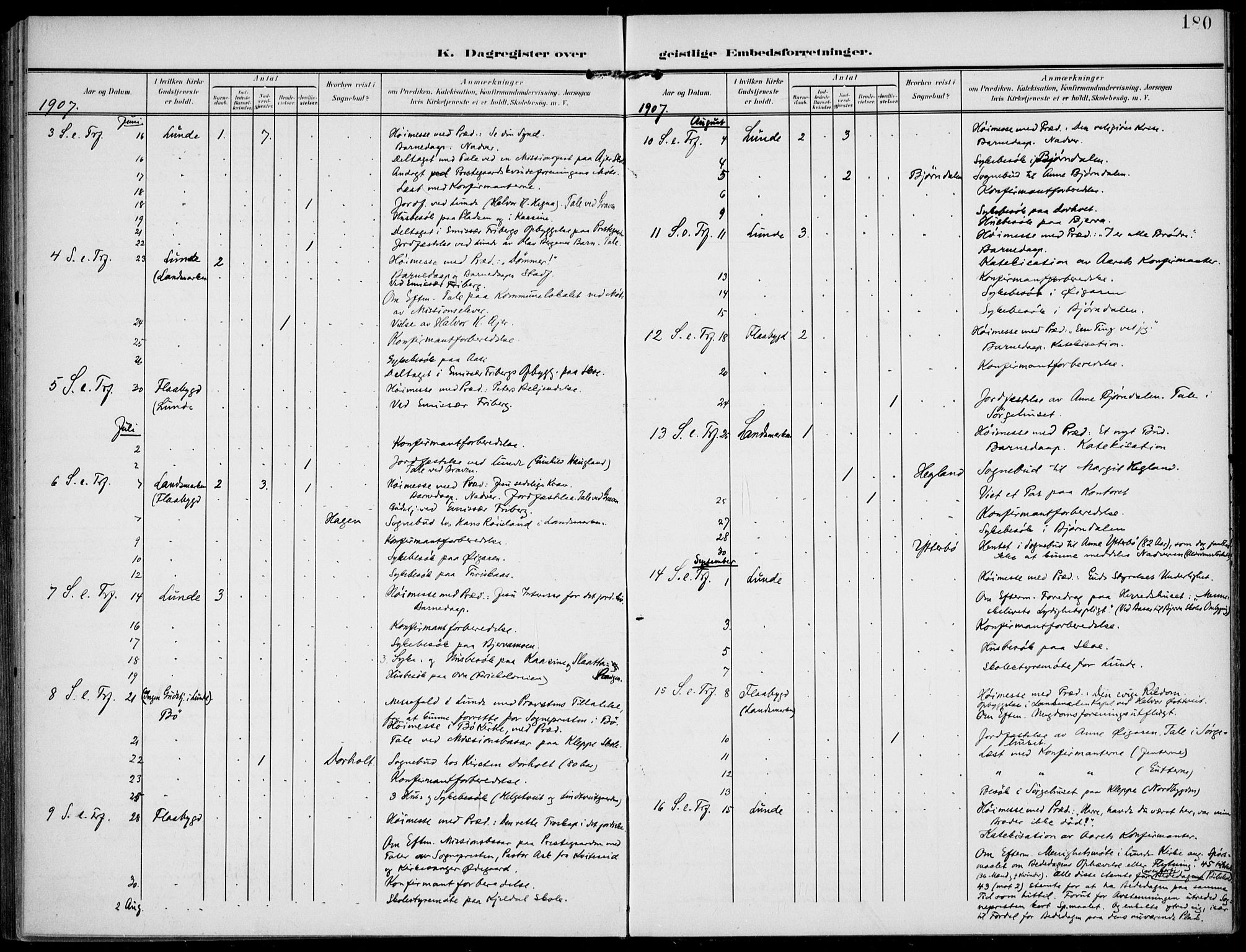 Lunde kirkebøker, AV/SAKO-A-282/F/Fa/L0004: Parish register (official) no. I 4, 1902-1913, p. 180