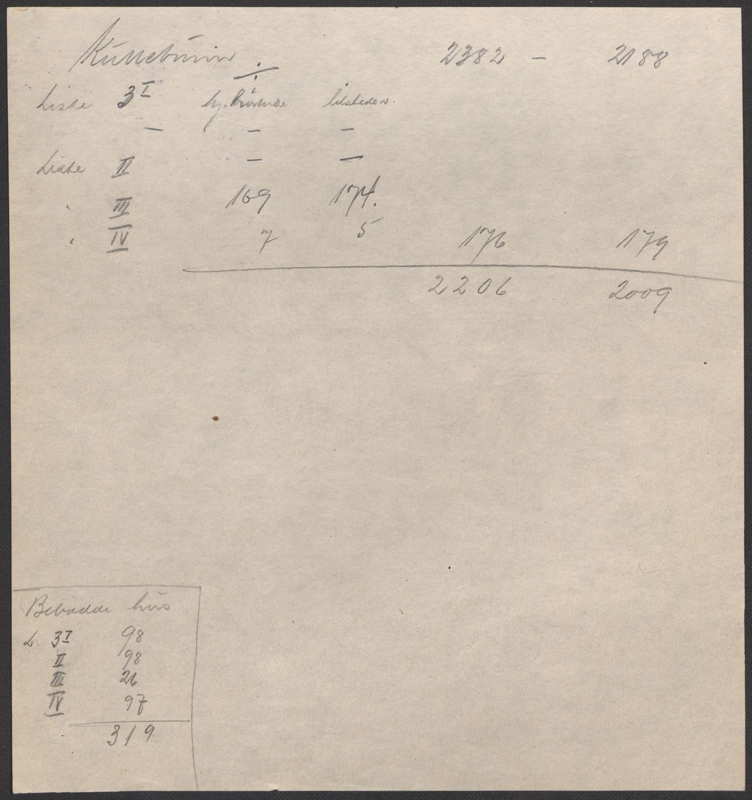 SAO, 1920 census for Oppegård, 1920, p. 29