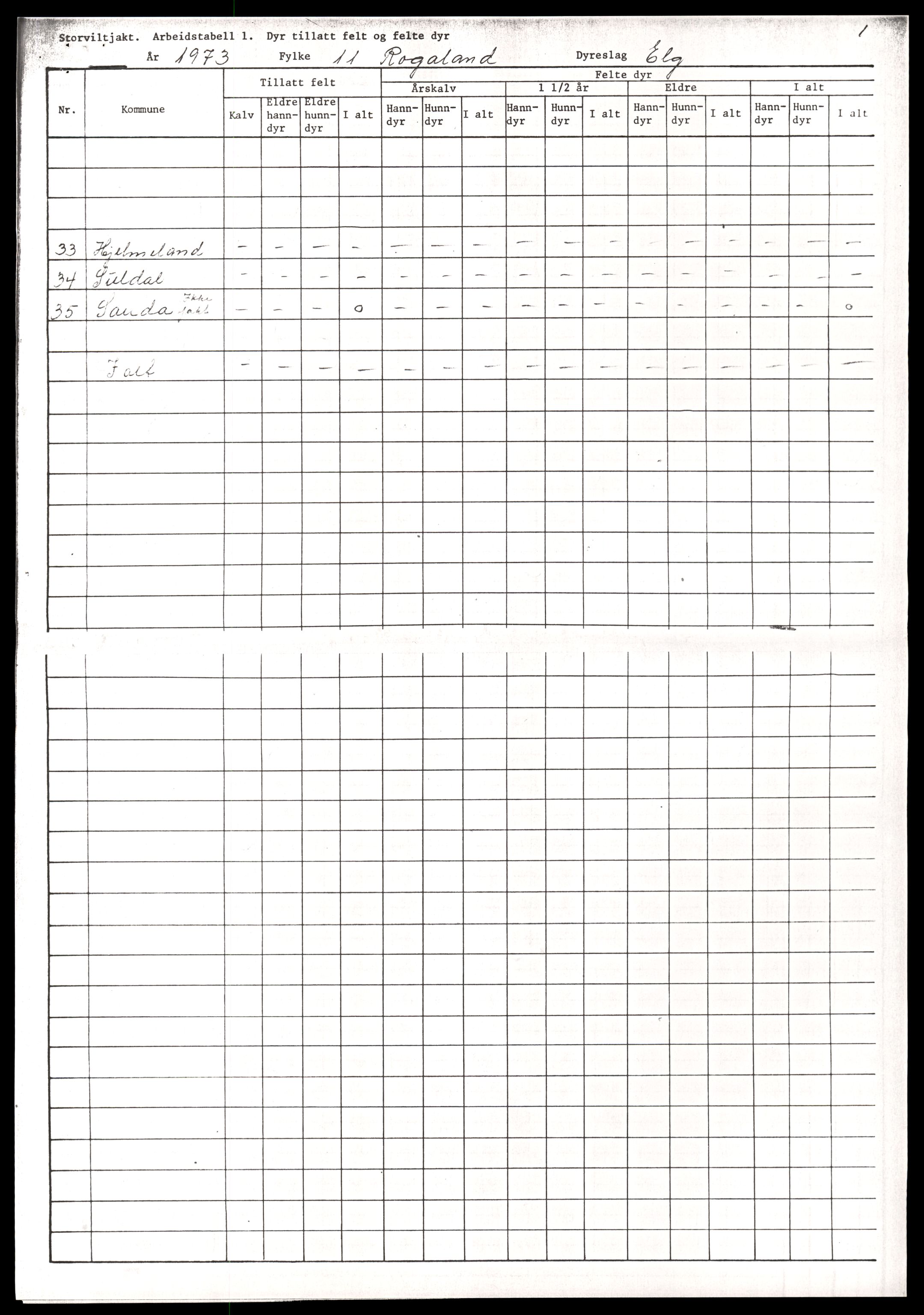 Direktoratet for naturforvaltning, AV/SAT-A-5209/4/D/De/L0102: Oppsyn, oppgaveplikt, 1965-1975, p. 855