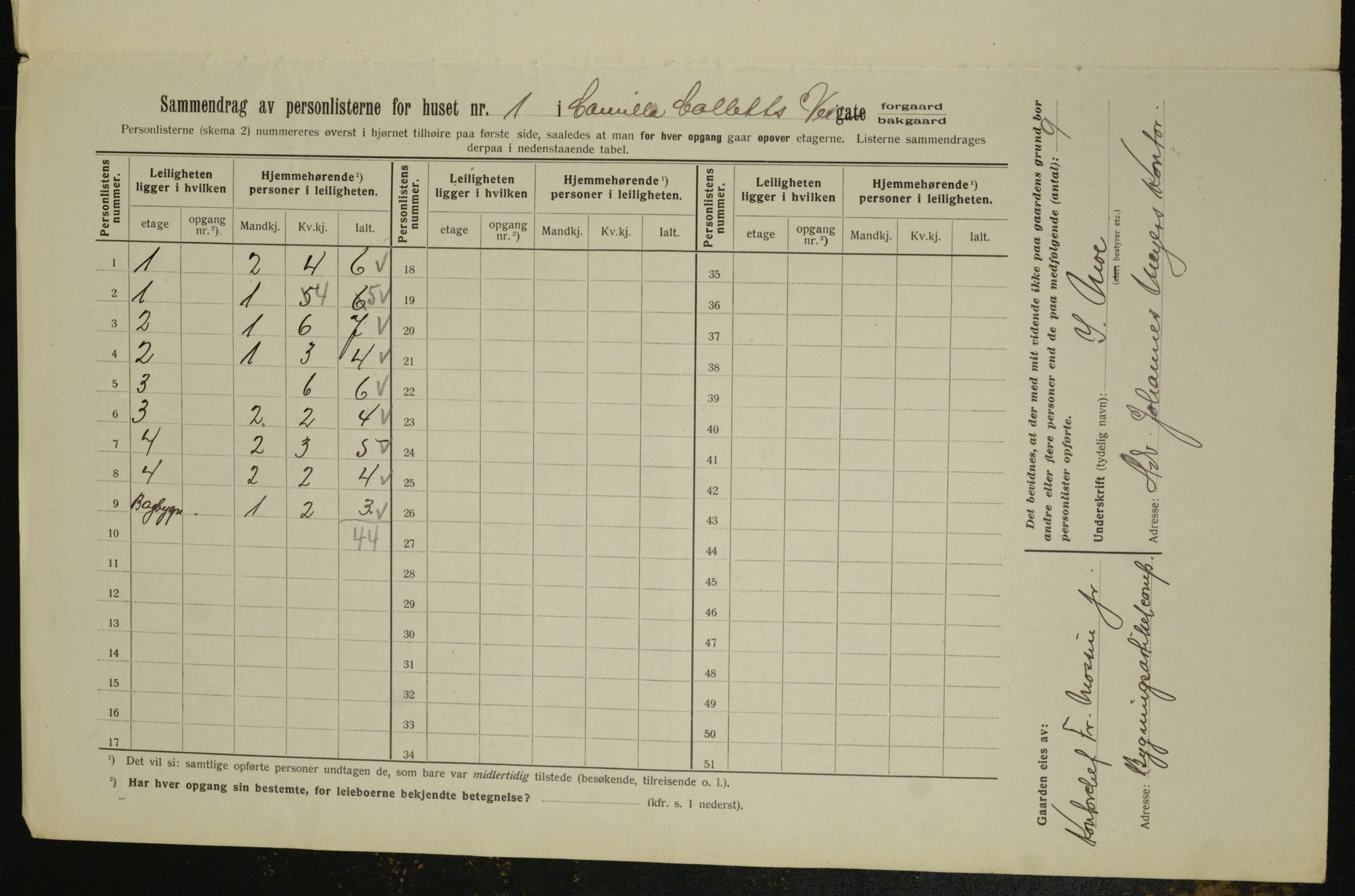 OBA, Municipal Census 1913 for Kristiania, 1913, p. 11578