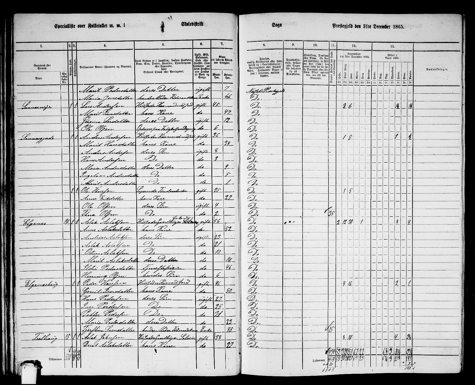 RA, 1865 census for Nesset, 1865, p. 28