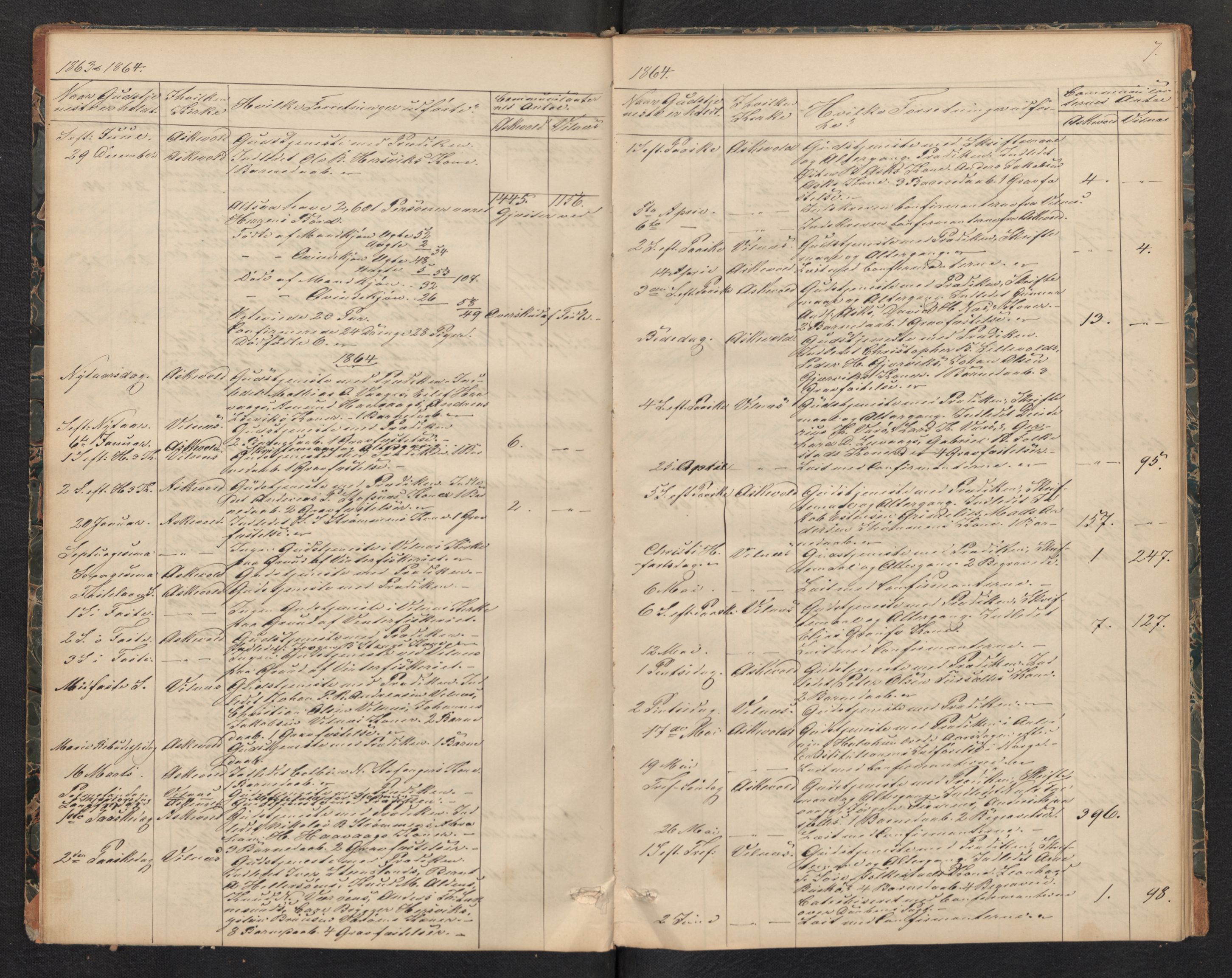 Askvoll sokneprestembete, AV/SAB-A-79501/H/Haa/Haad/L0001: Diary records no. D 1, 1862-1878, p. 6b-7a