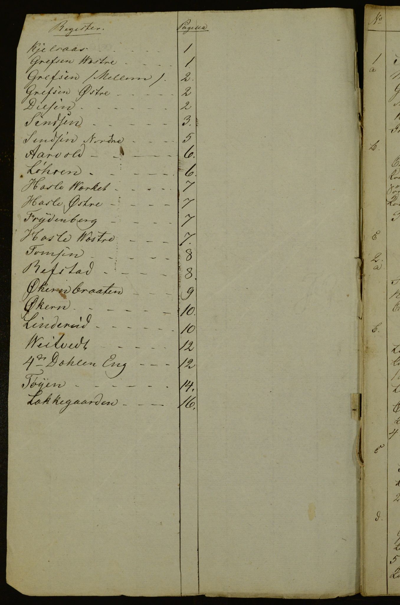 OBA, Census for Aker 1841, 1841