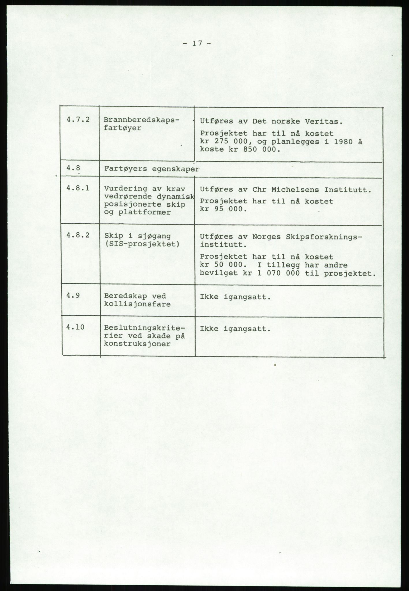 Justisdepartementet, Granskningskommisjonen ved Alexander Kielland-ulykken 27.3.1980, AV/RA-S-1165/D/L0020: X Opplæring/Kompetanse (Doku.liste + X1-X18 av 18)/Y Forskningsprosjekter (Doku.liste + Y1-Y7 av 9), 1980-1981, p. 157