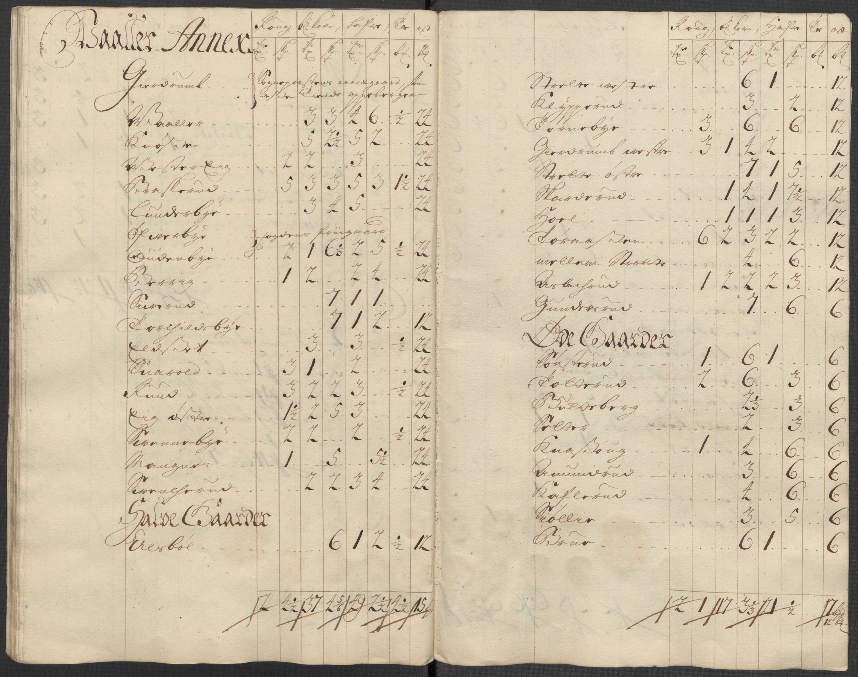 Rentekammeret inntil 1814, Reviderte regnskaper, Fogderegnskap, AV/RA-EA-4092/R13/L0857: Fogderegnskap Solør, Odal og Østerdal, 1718, p. 249