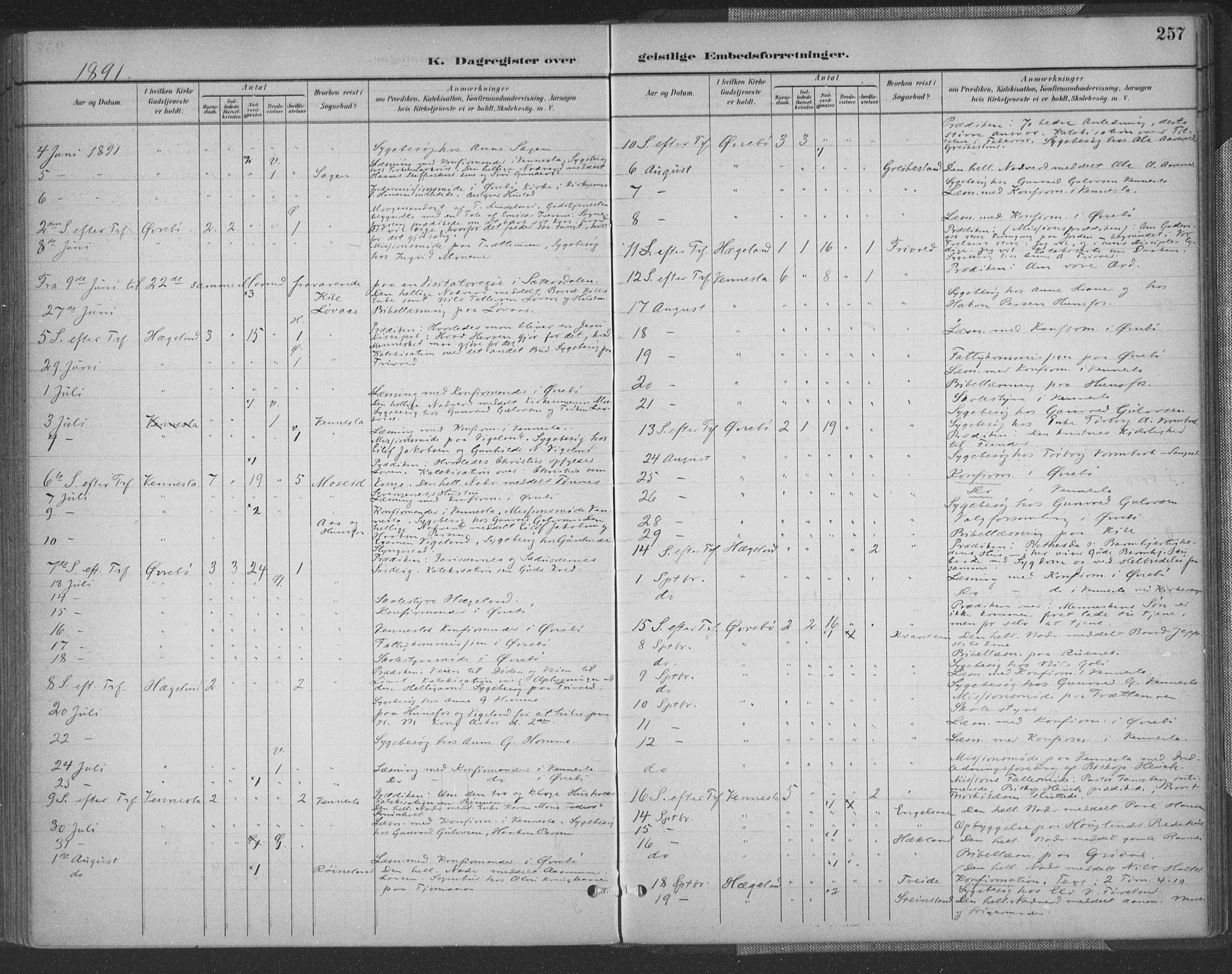 Vennesla sokneprestkontor, AV/SAK-1111-0045/Fa/Fac/L0009: Parish register (official) no. A 9, 1884-1901, p. 257