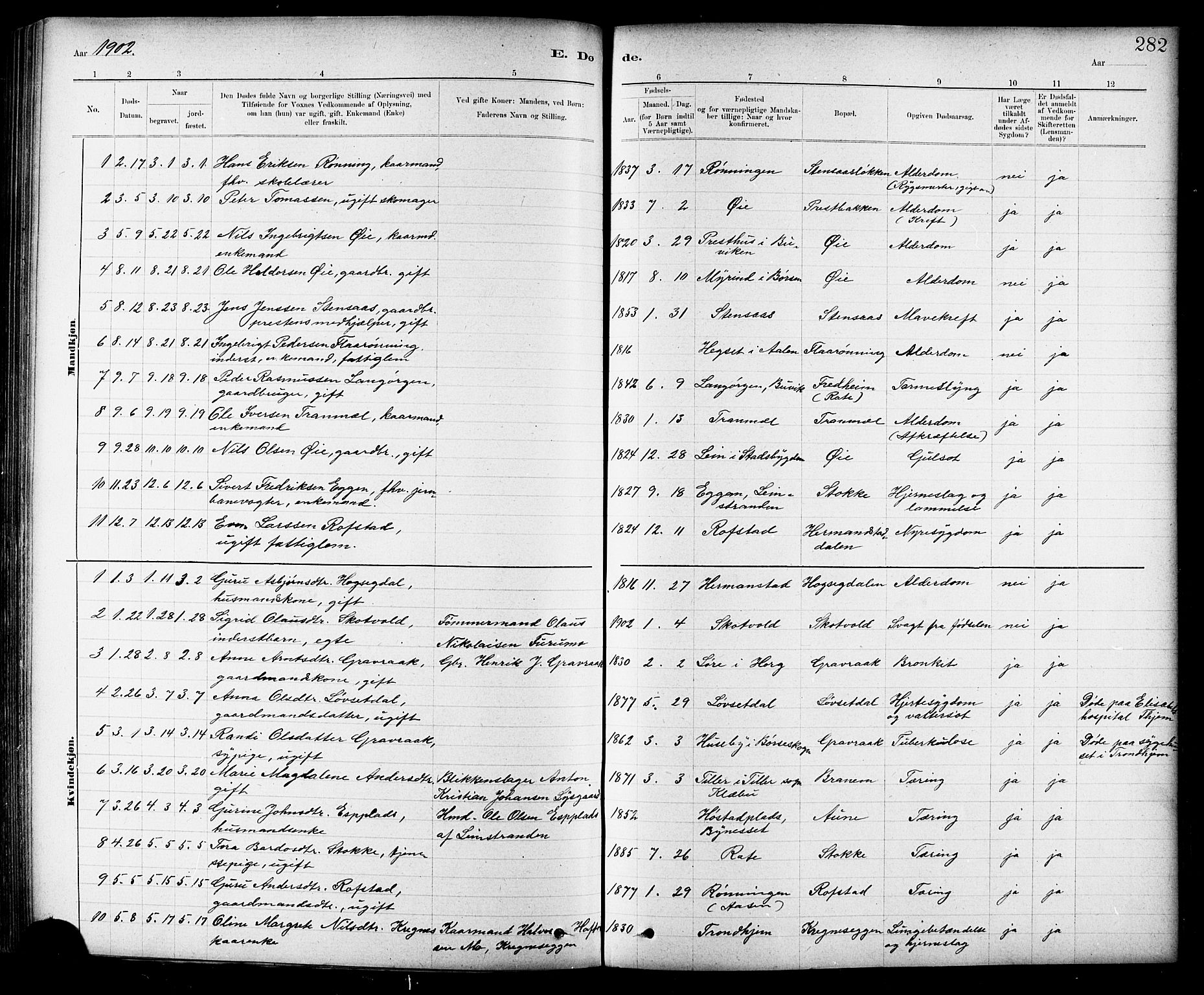 Ministerialprotokoller, klokkerbøker og fødselsregistre - Sør-Trøndelag, SAT/A-1456/691/L1094: Parish register (copy) no. 691C05, 1879-1911, p. 282