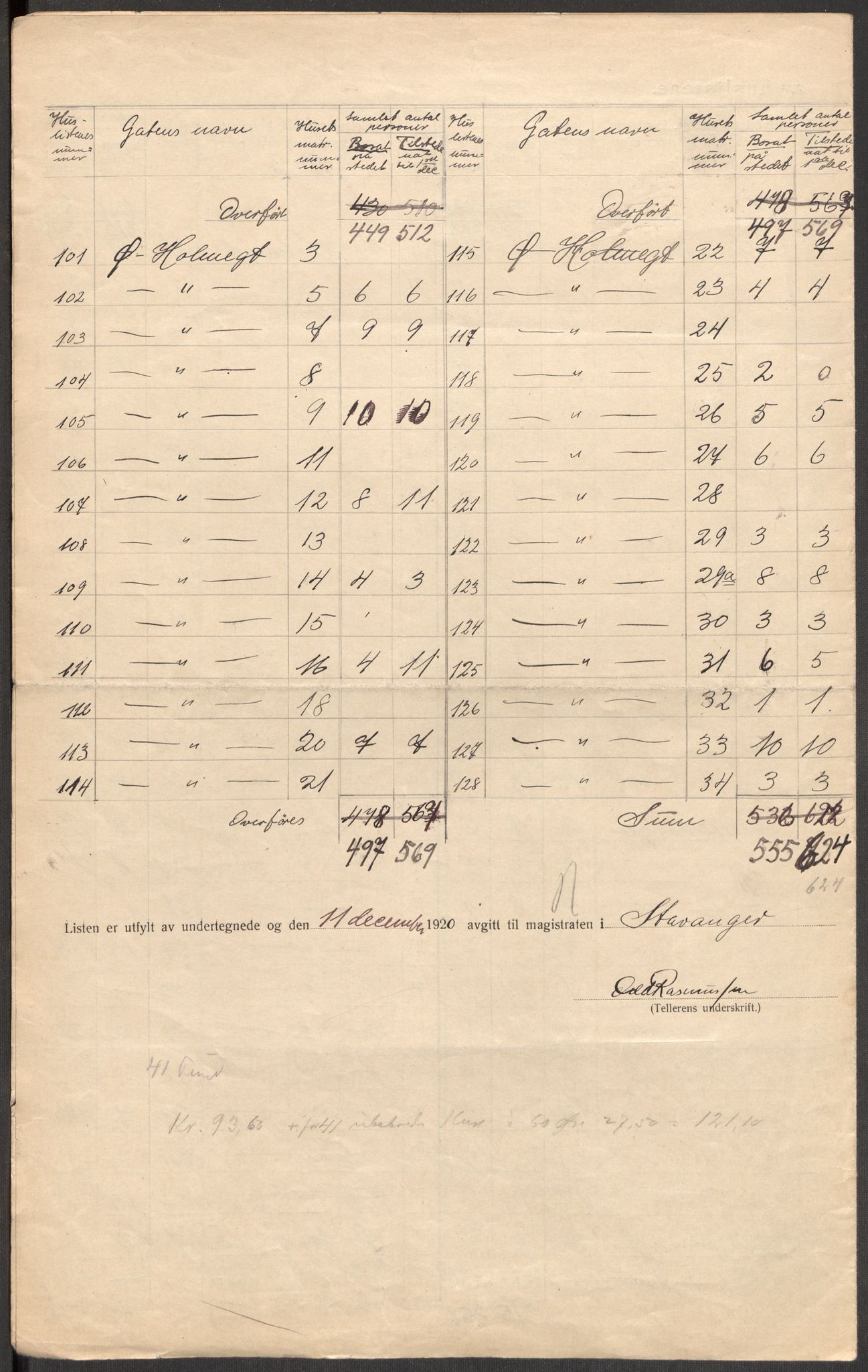 SAST, 1920 census for Stavanger, 1920, p. 85