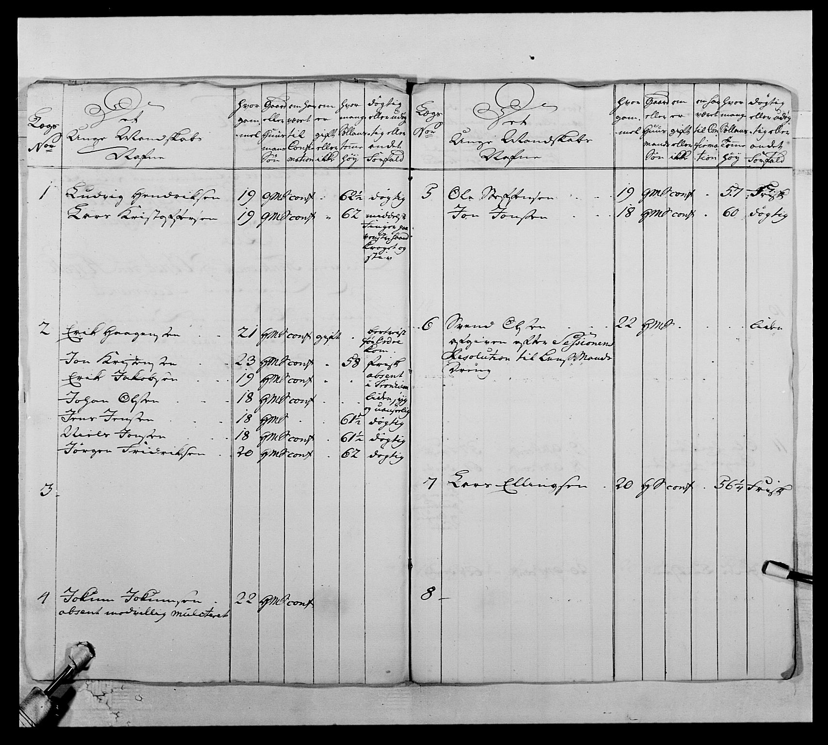 Kommanderende general (KG I) med Det norske krigsdirektorium, AV/RA-EA-5419/E/Ea/L0510: 1. Trondheimske regiment, 1756-1765, p. 244