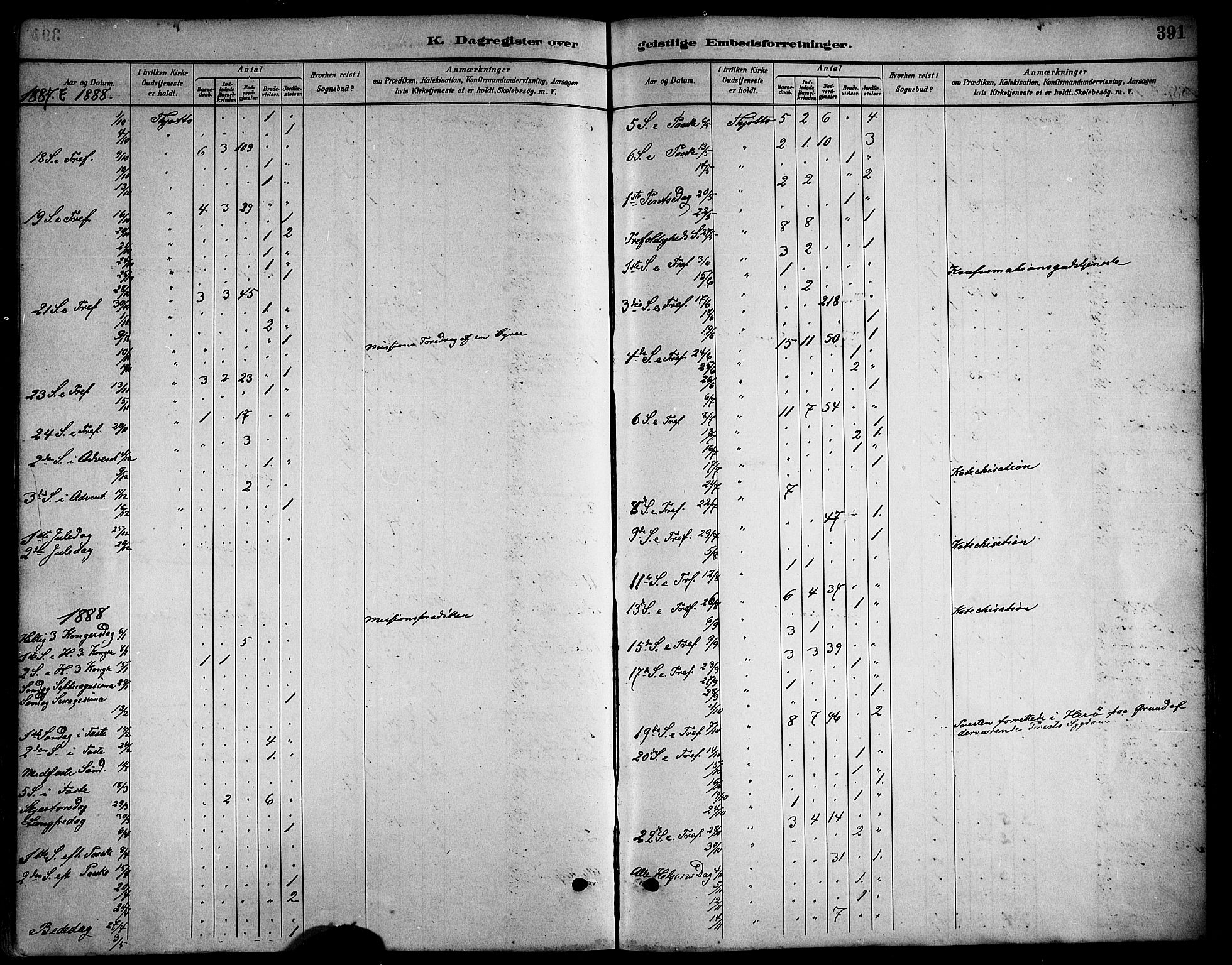 Ministerialprotokoller, klokkerbøker og fødselsregistre - Nordland, AV/SAT-A-1459/817/L0268: Parish register (copy) no. 817C03, 1884-1920, p. 391