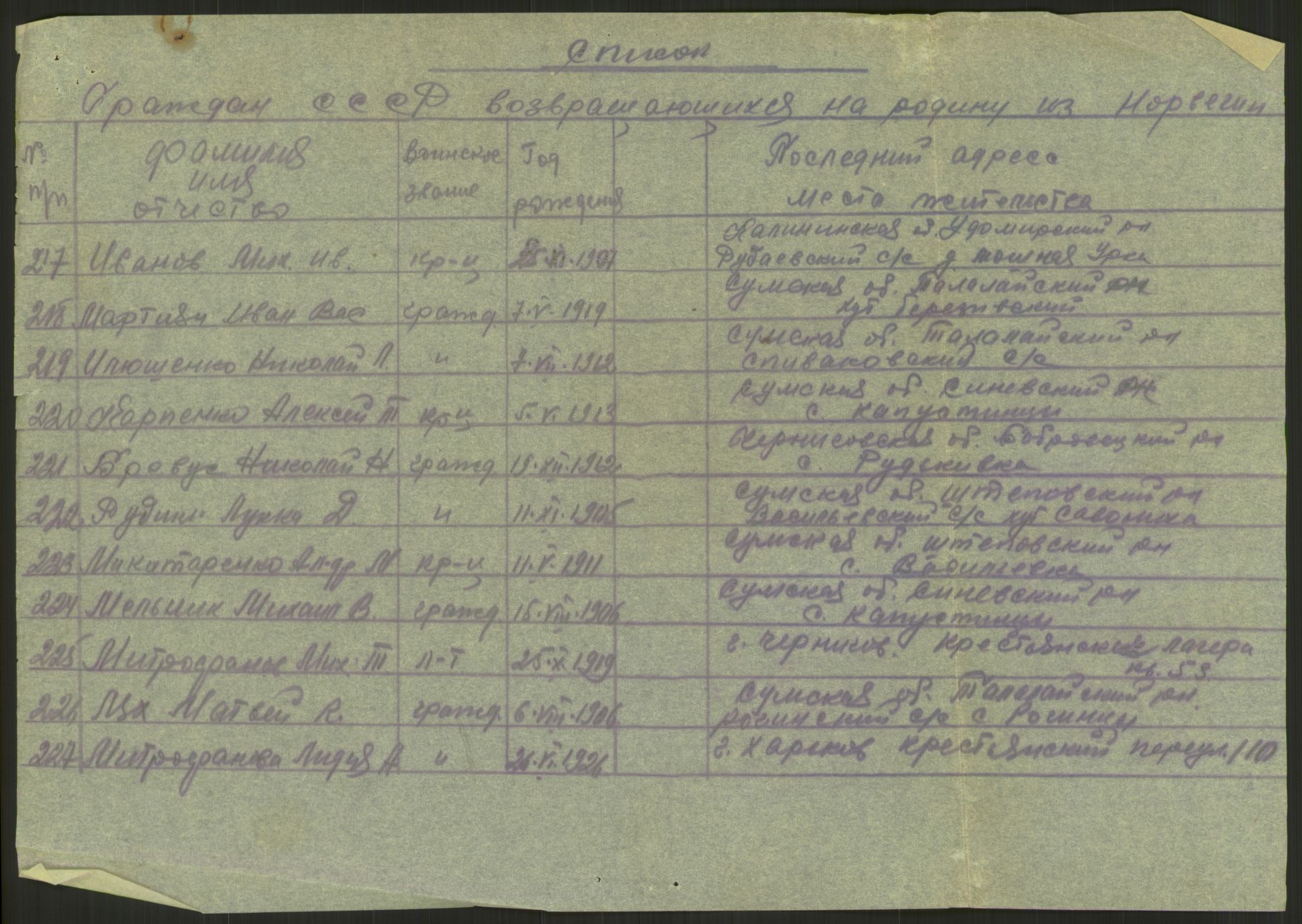 Flyktnings- og fangedirektoratet, Repatrieringskontoret, AV/RA-S-1681/D/Db/L0023: Displaced Persons (DPs) og sivile tyskere, 1945-1948, p. 19