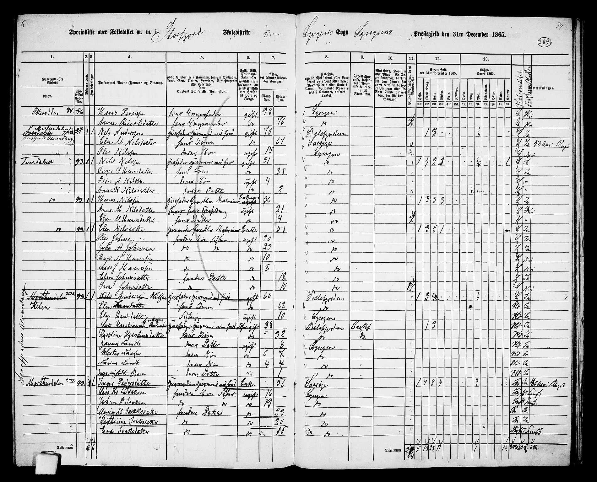 RA, 1865 census for Lyngen, 1865, p. 117