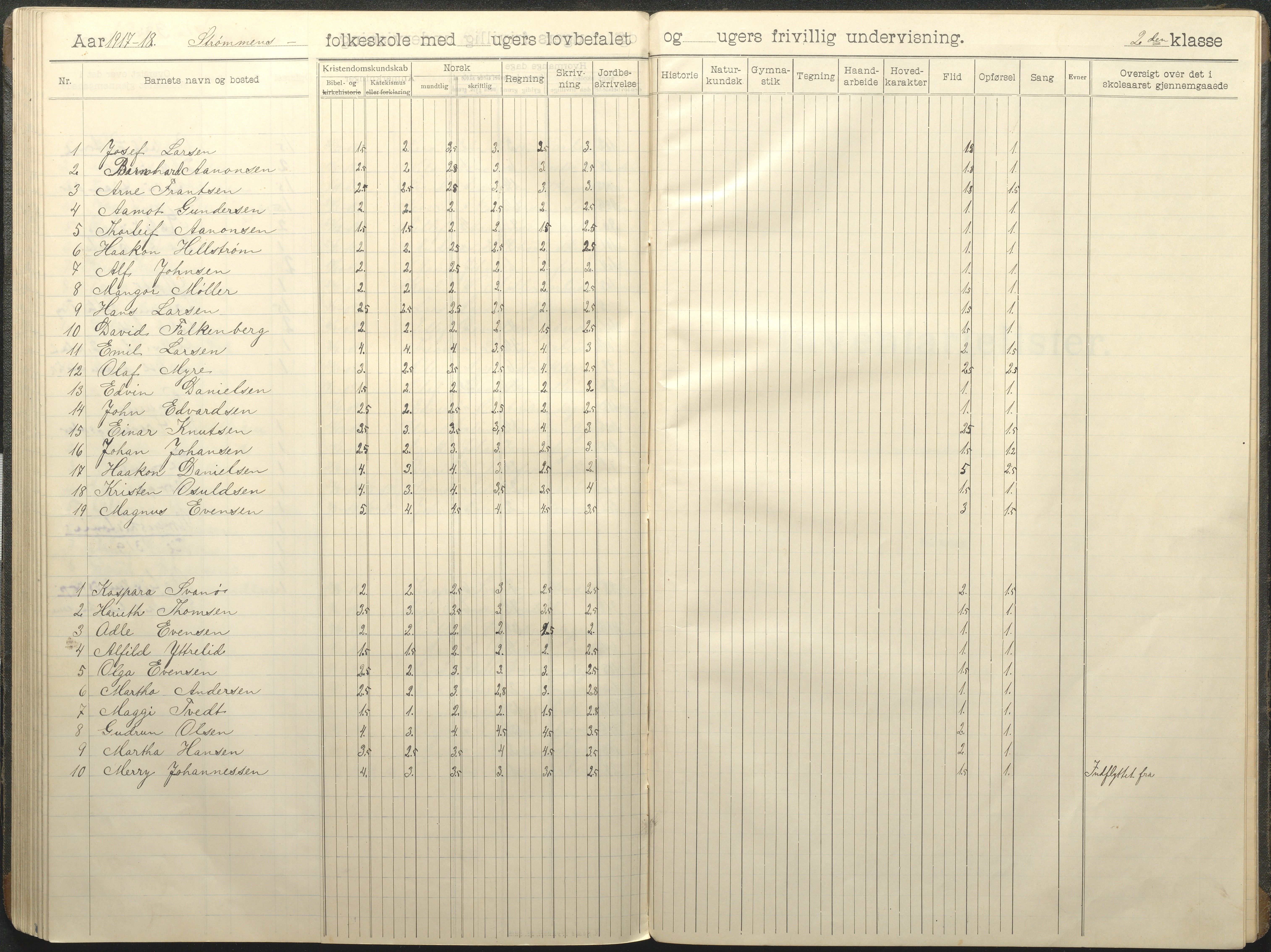 Øyestad kommune frem til 1979, AAKS/KA0920-PK/06/06G/L0011: Skoleprotokoll, 1910-1918