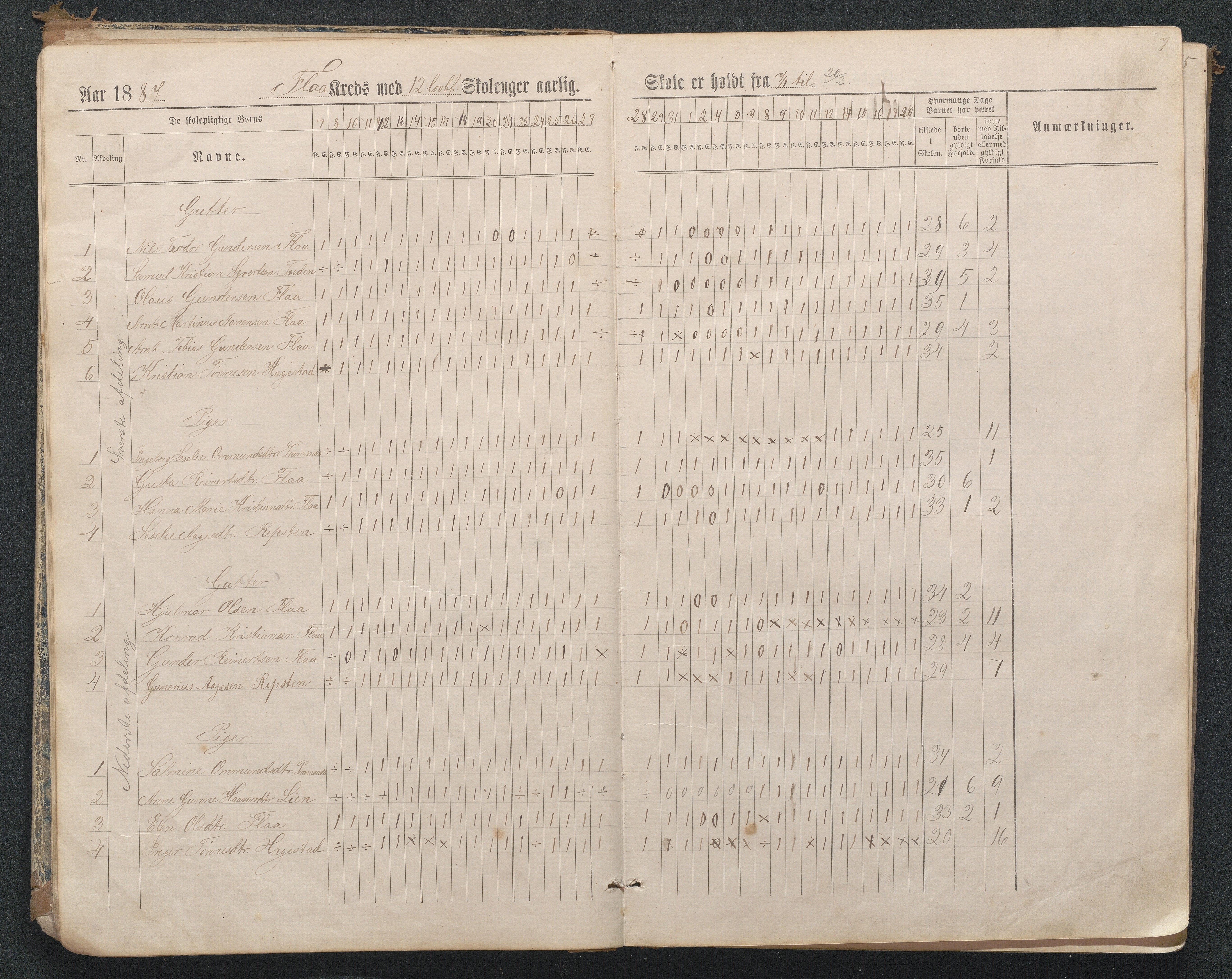 Birkenes kommune, Flå, Senumstad og Rislå skolekretser frem til 1991, AAKS/KA0928-550b_91/F02/L0001: Dagbok for Flå og Rislå, 1886-1900, p. 7