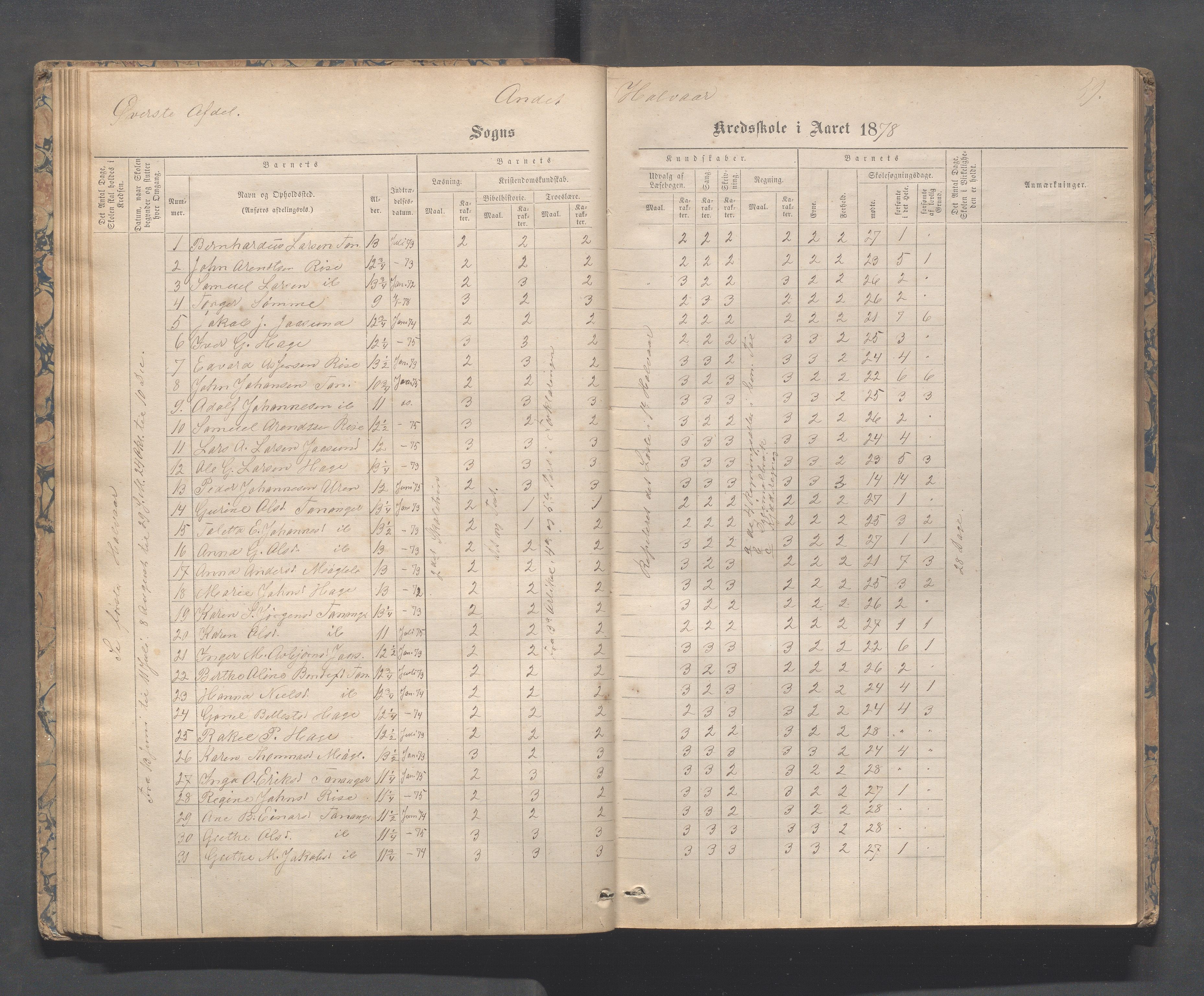 Håland kommune - Tananger skole, IKAR/K-102443/F/L0003: Skoleprotokoll , 1867-1884, p. 58b-59a