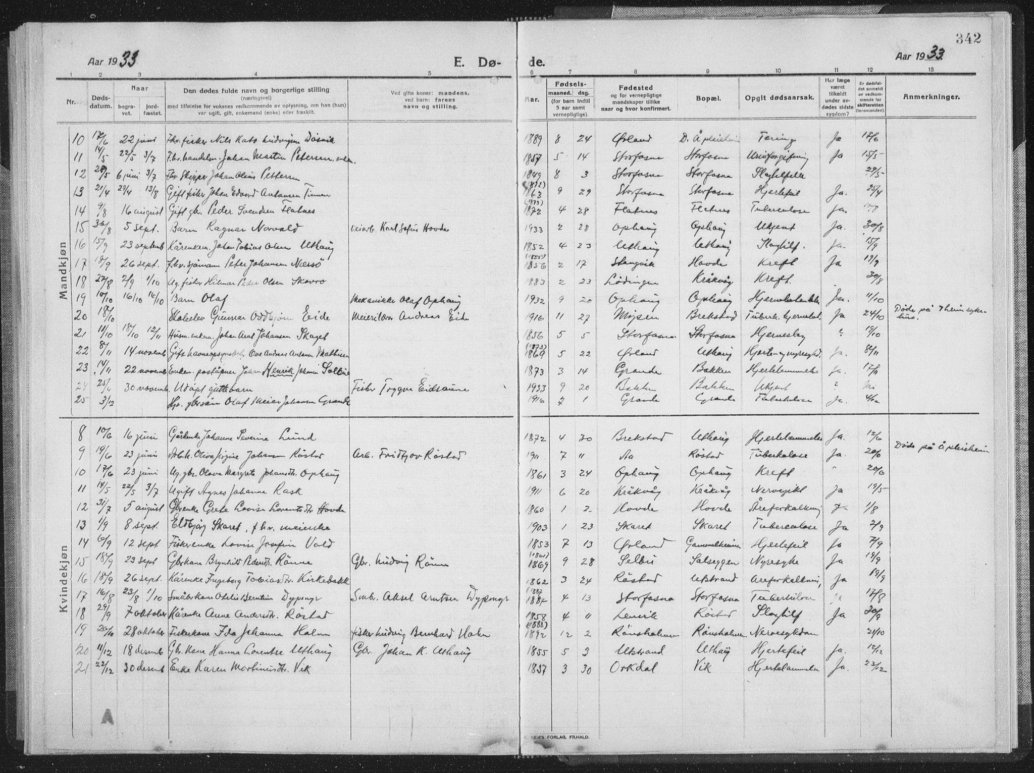 Ministerialprotokoller, klokkerbøker og fødselsregistre - Sør-Trøndelag, SAT/A-1456/659/L0747: Parish register (copy) no. 659C04, 1913-1938, p. 342