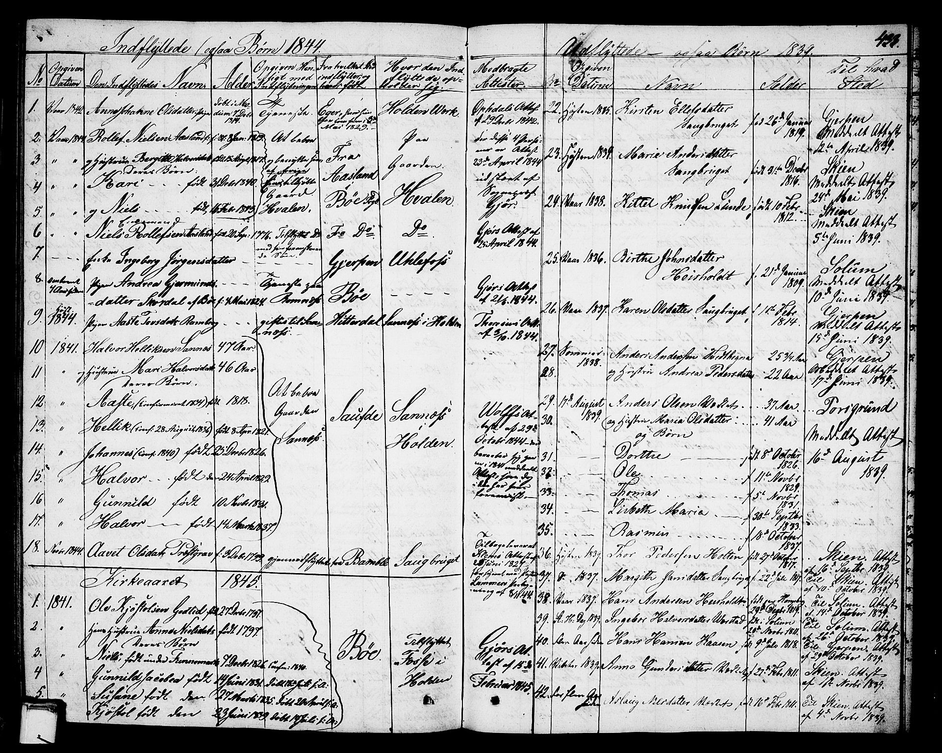 Holla kirkebøker, SAKO/A-272/G/Ga/L0002: Parish register (copy) no. I 2, 1830-1848, p. 433