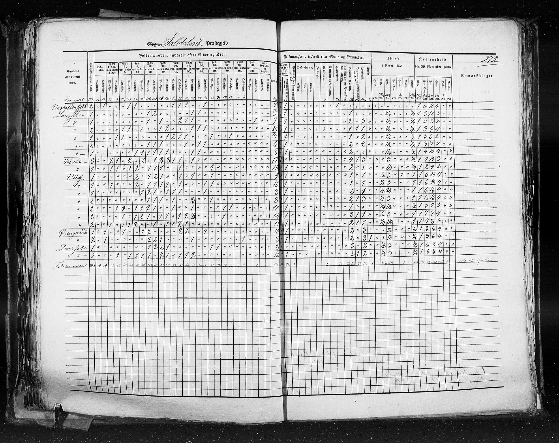 RA, Census 1835, vol. 9: Nordre Trondhjem amt, Nordland amt og Finnmarken amt, 1835, p. 272