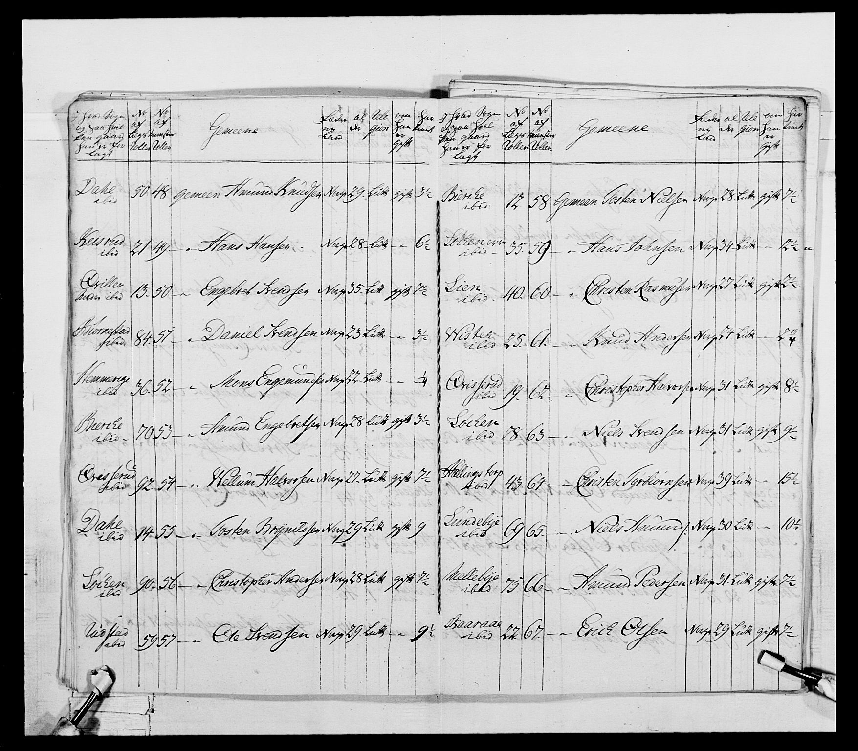 Generalitets- og kommissariatskollegiet, Det kongelige norske kommissariatskollegium, RA/EA-5420/E/Eh/L0043a: 2. Akershusiske nasjonale infanteriregiment, 1767-1778, p. 236