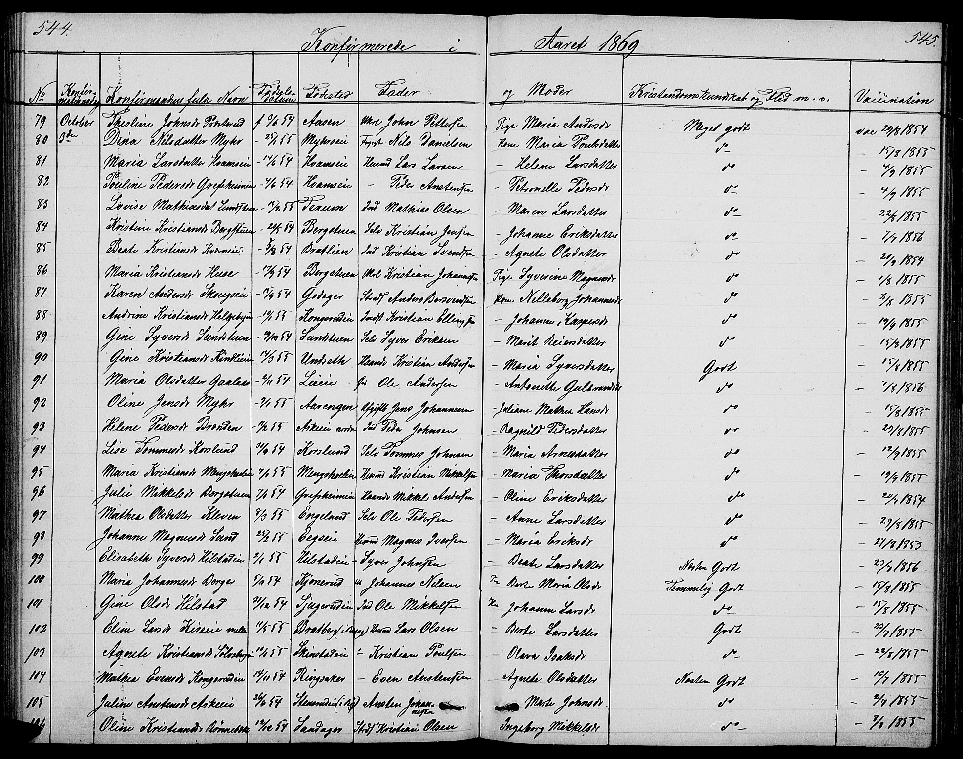 Nes prestekontor, Hedmark, SAH/PREST-020/L/La/L0005: Parish register (copy) no. 5, 1852-1889, p. 544-545