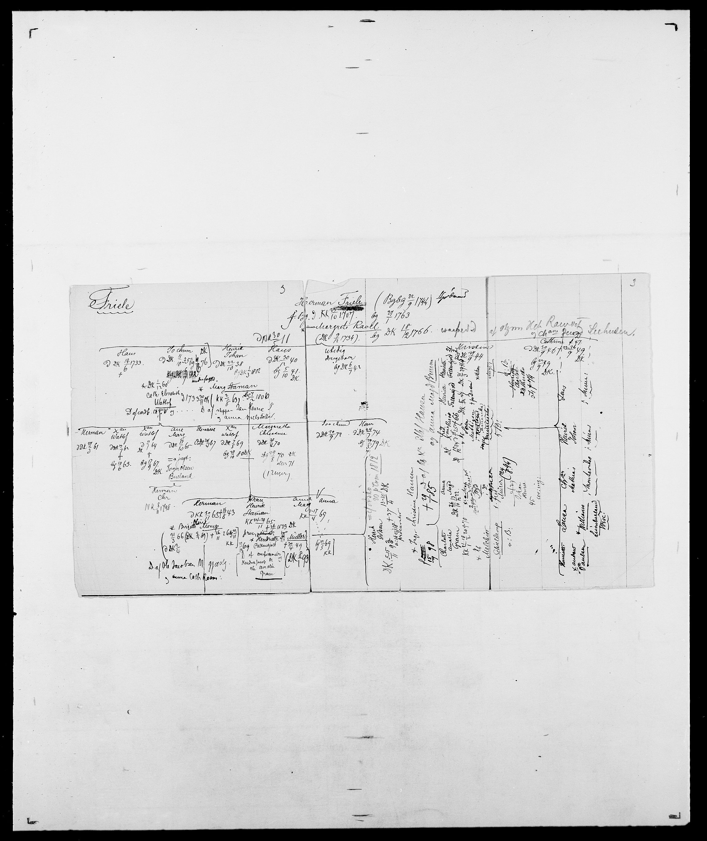 Delgobe, Charles Antoine - samling, AV/SAO-PAO-0038/D/Da/L0012: Flor, Floer, Flohr - Fritzner, p. 917