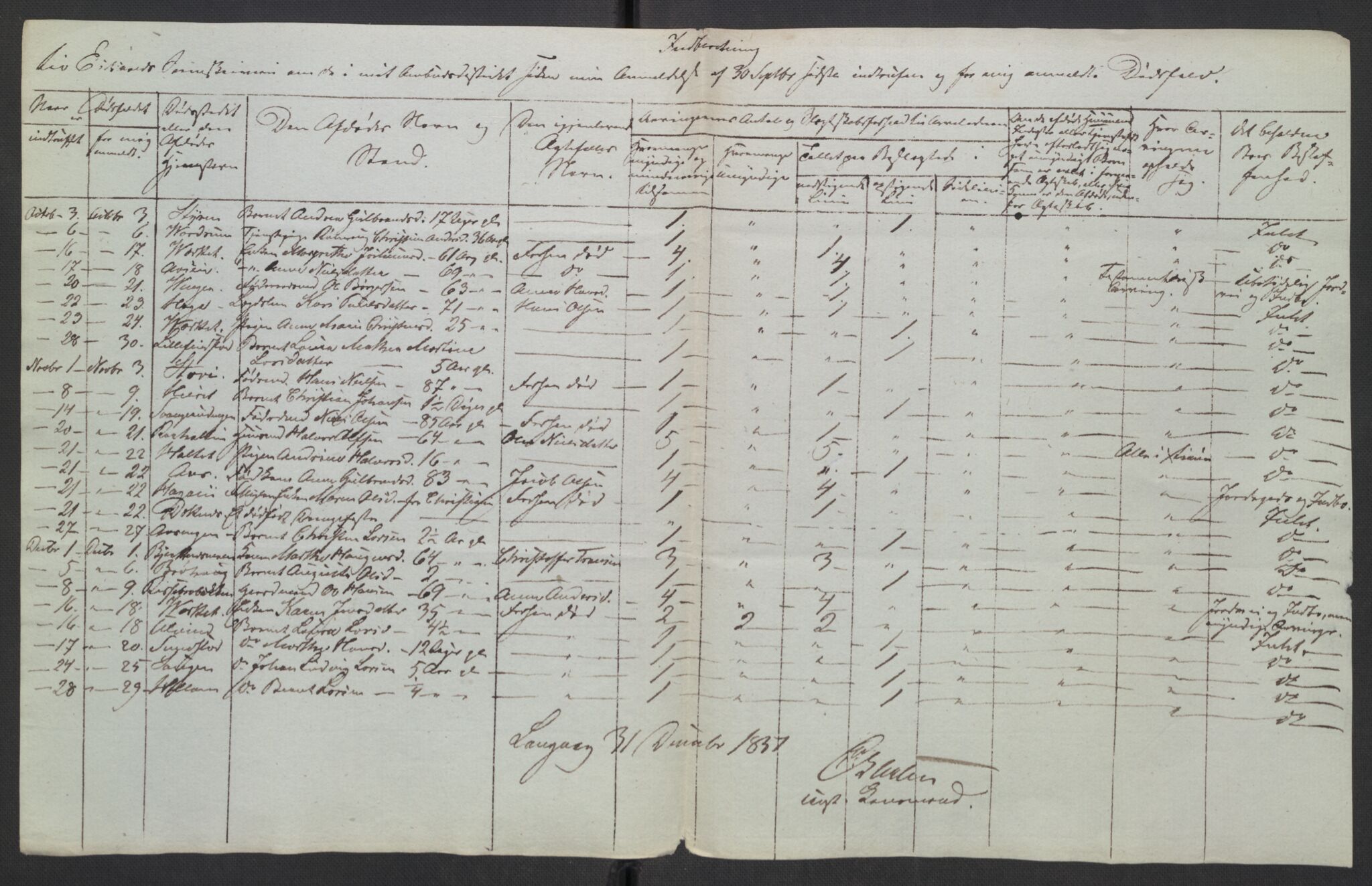 Eidsvoll tingrett, AV/SAO-A-10371/H/Ha/Hab/L0003: Dødsfallslister, 1851-1865, p. 6