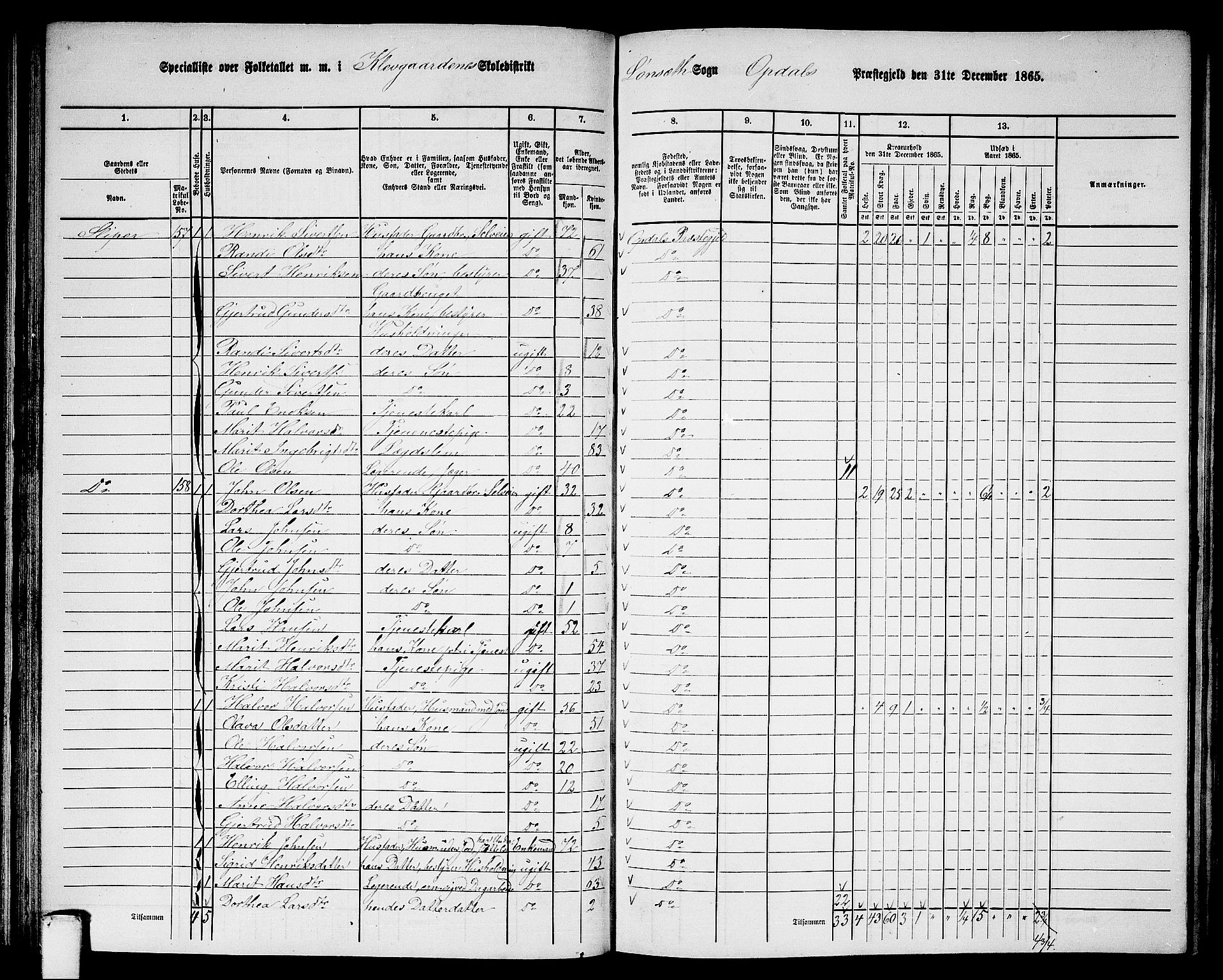 RA, 1865 census for Oppdal, 1865, p. 75