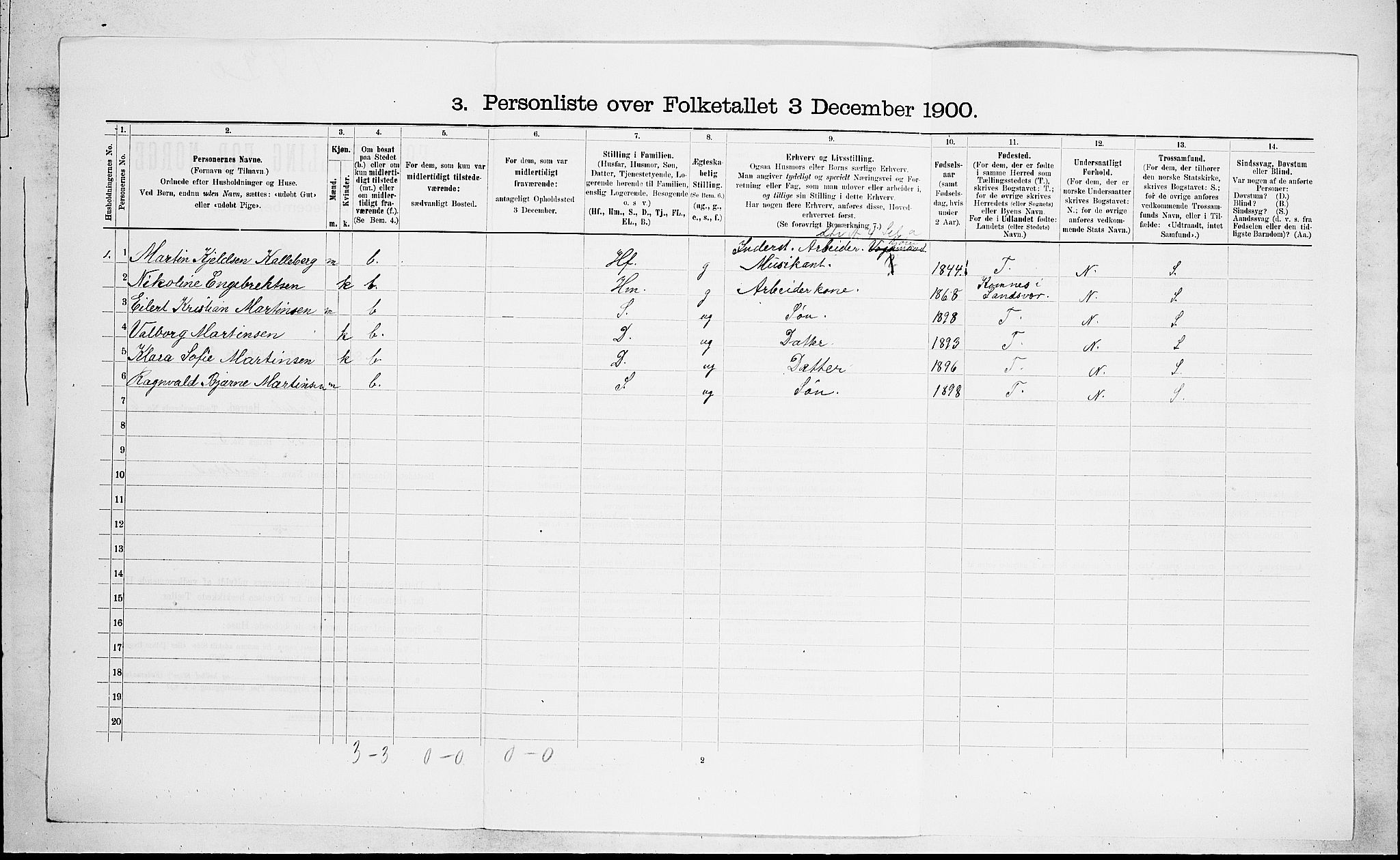 RA, 1900 census for Lardal, 1900, p. 878