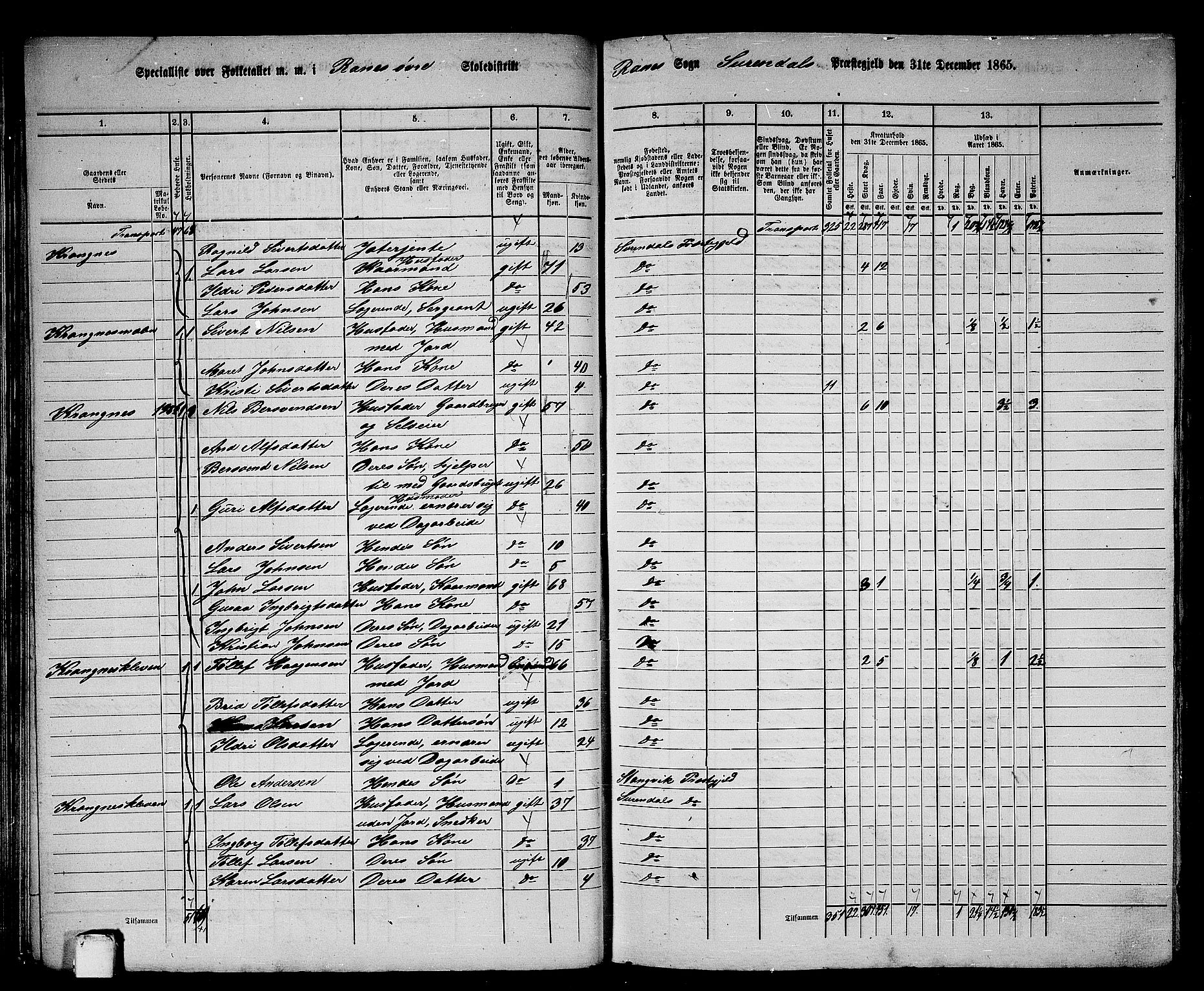 RA, 1865 census for Surnadal, 1865, p. 67