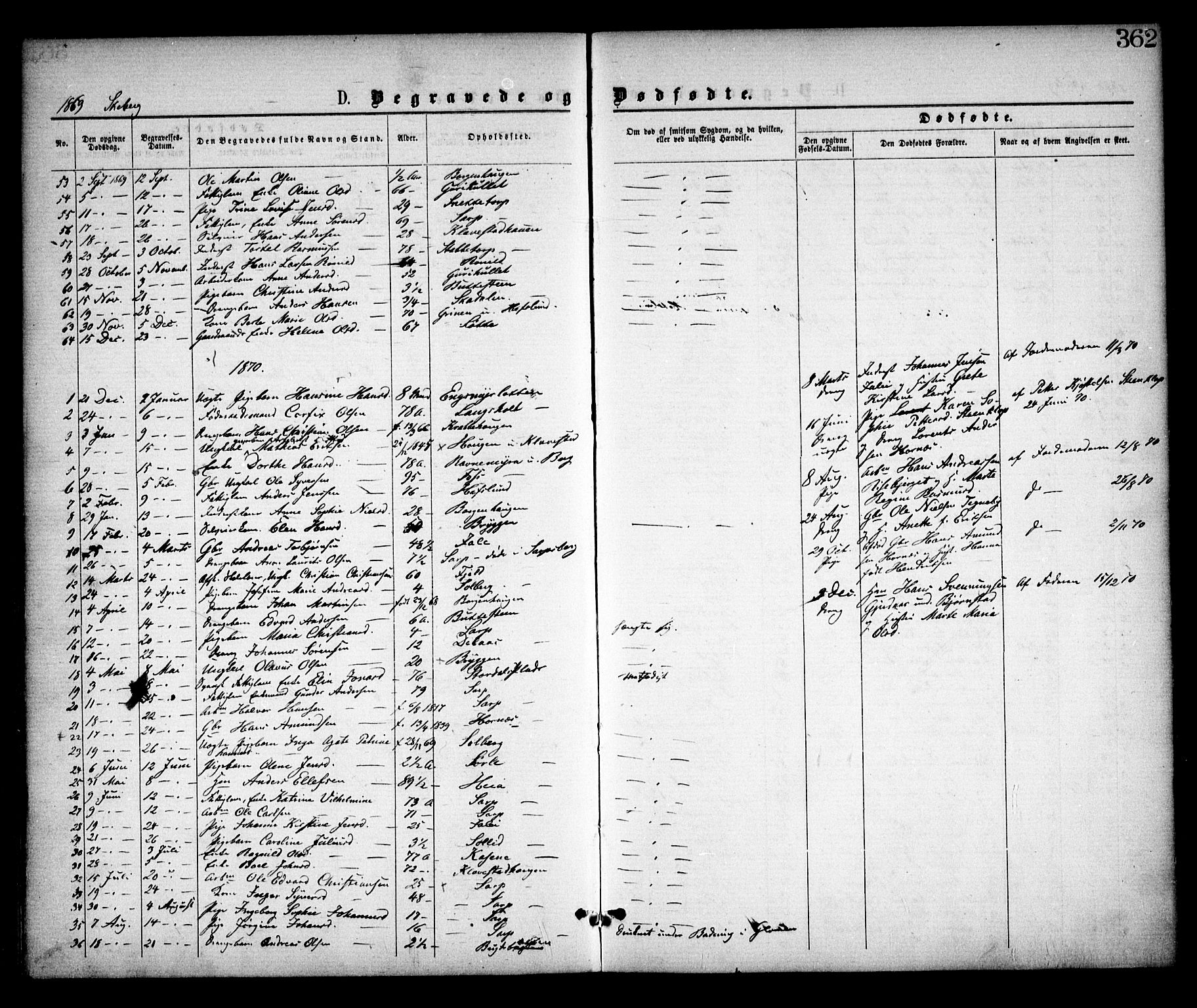 Skjeberg prestekontor Kirkebøker, SAO/A-10923/F/Fa/L0008: Parish register (official) no. I 8, 1869-1885, p. 362