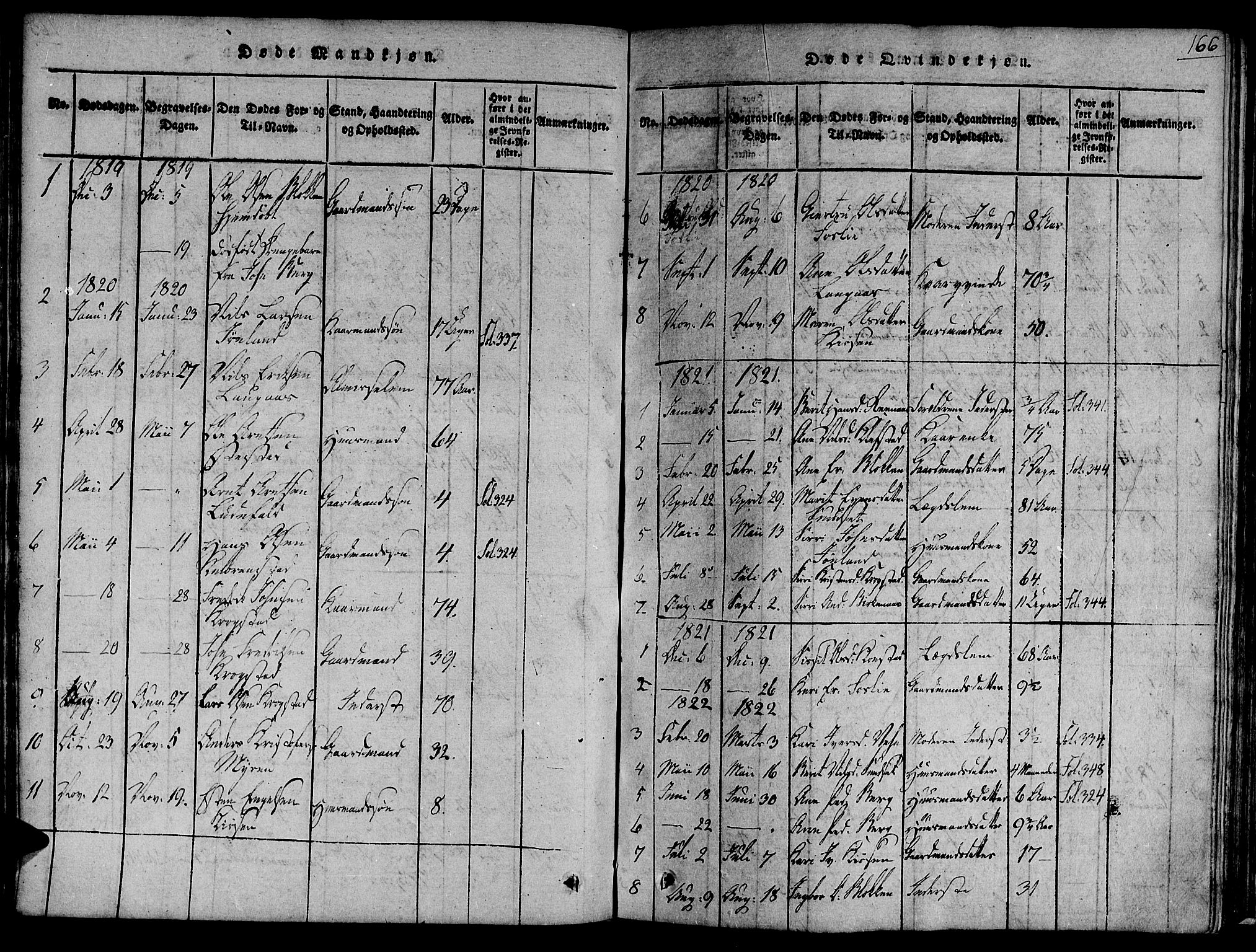 Ministerialprotokoller, klokkerbøker og fødselsregistre - Sør-Trøndelag, SAT/A-1456/691/L1068: Parish register (official) no. 691A03 /4, 1816-1826, p. 166