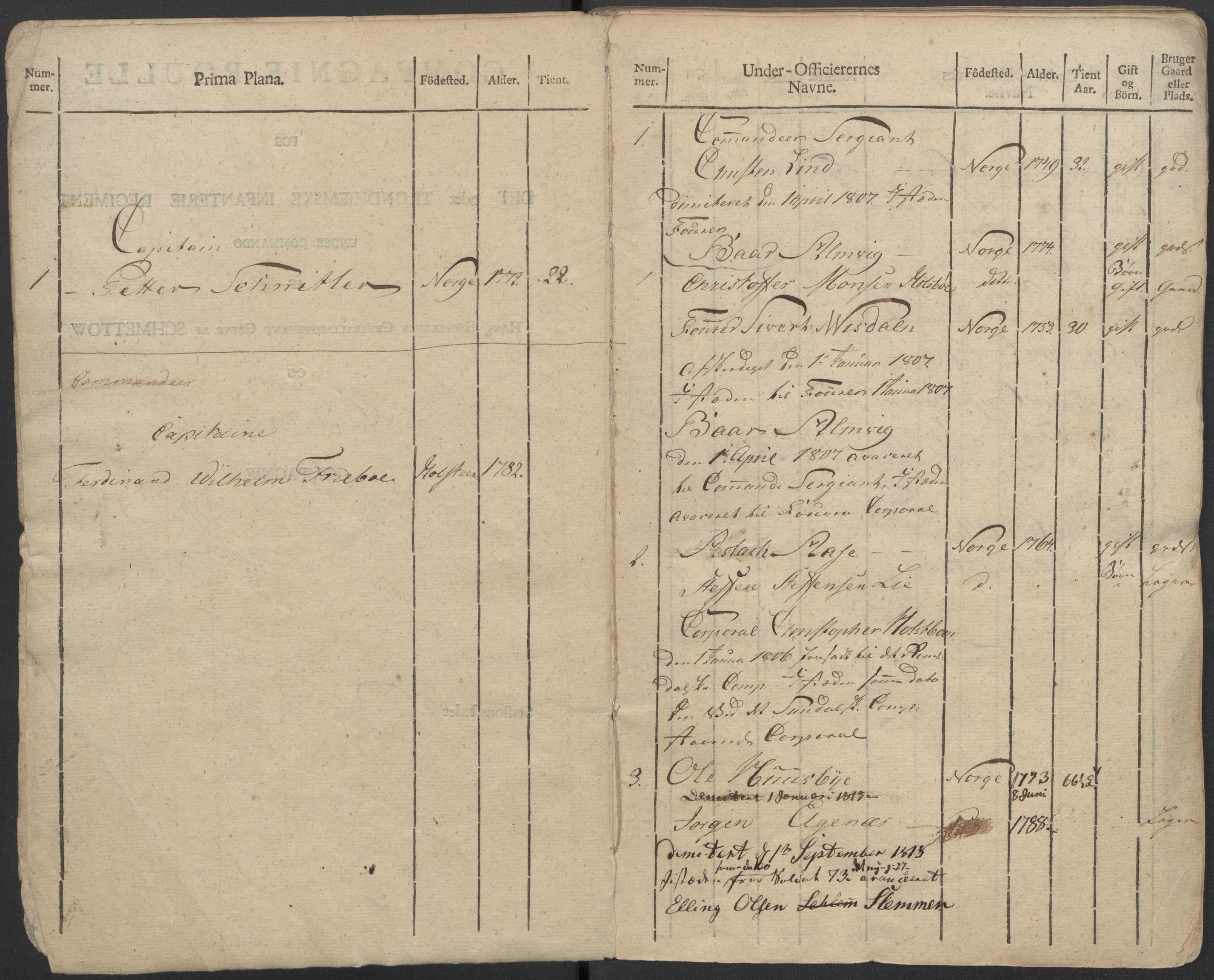 Generalitets- og kommissariatskollegiet, Det kongelige norske kommissariatskollegium, AV/RA-EA-5420/E/Eh/L0083b: 2. Trondheimske nasjonale infanteriregiment, 1810, p. 288