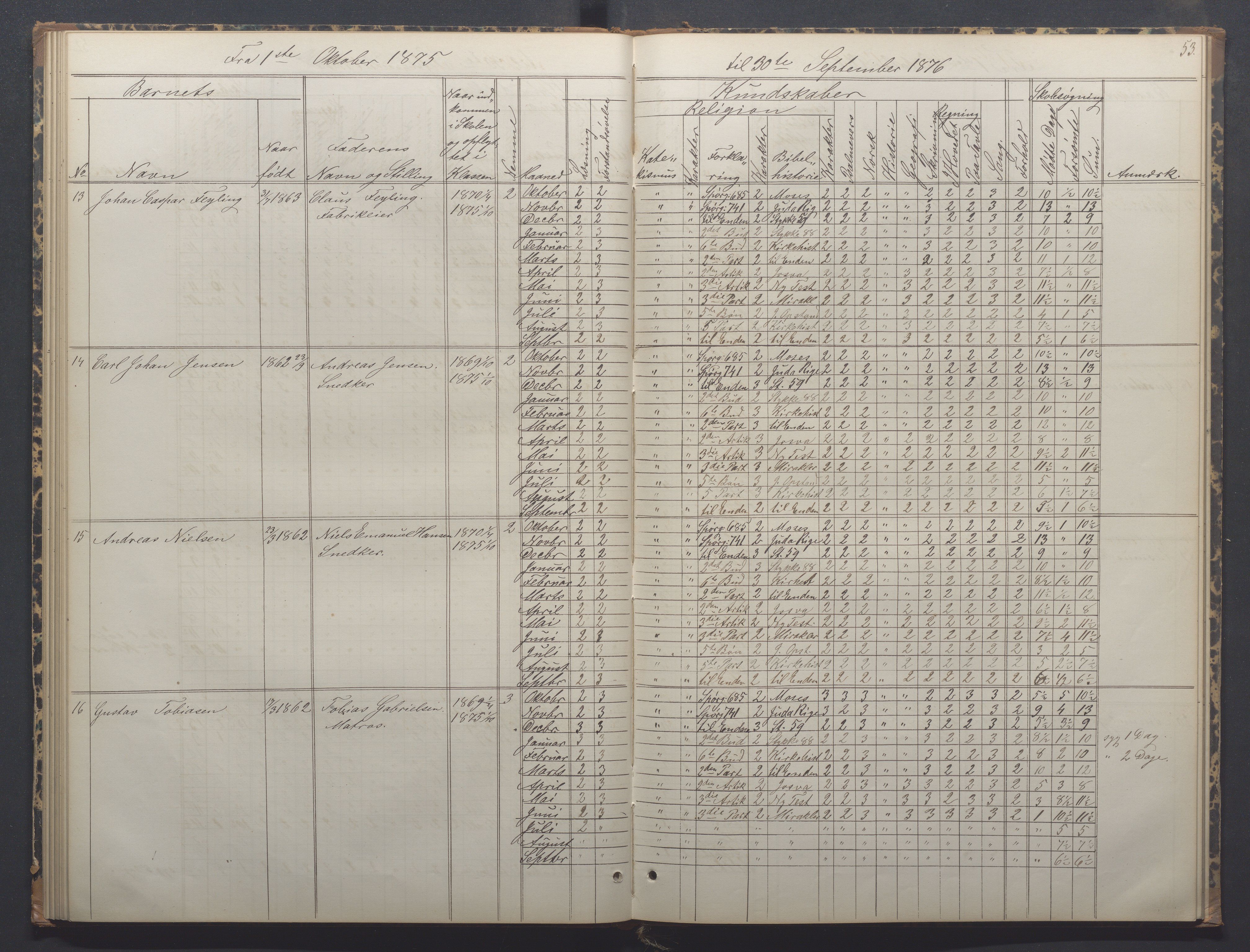 Egersund kommune (Ladested) - Egersund almueskole/folkeskole, IKAR/K-100521/H/L0014: Skoleprotokoll - Almueskolen, 4. klasse, 1872-1877, p. 53